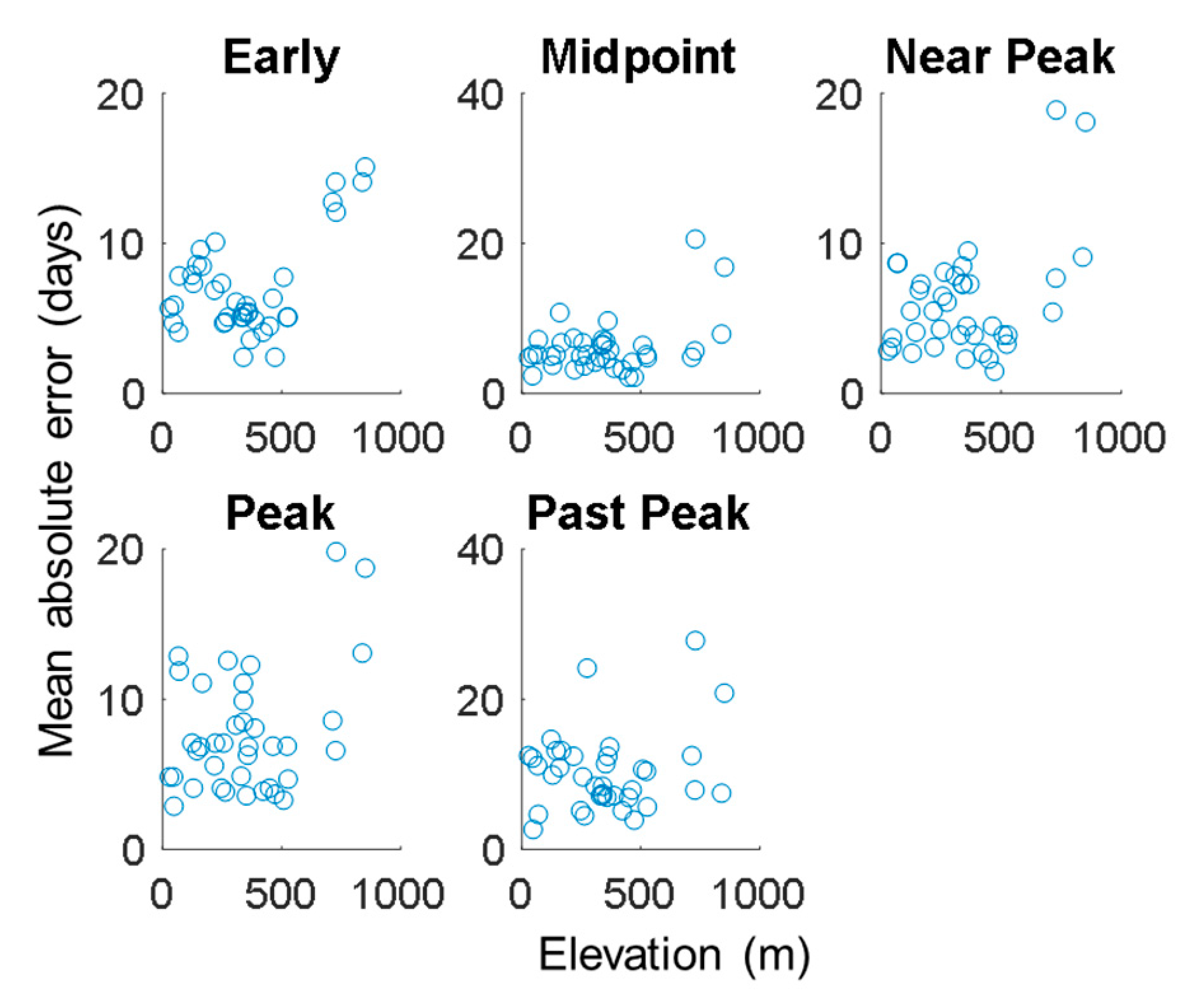 Remotesensing 09 00630 g007 550