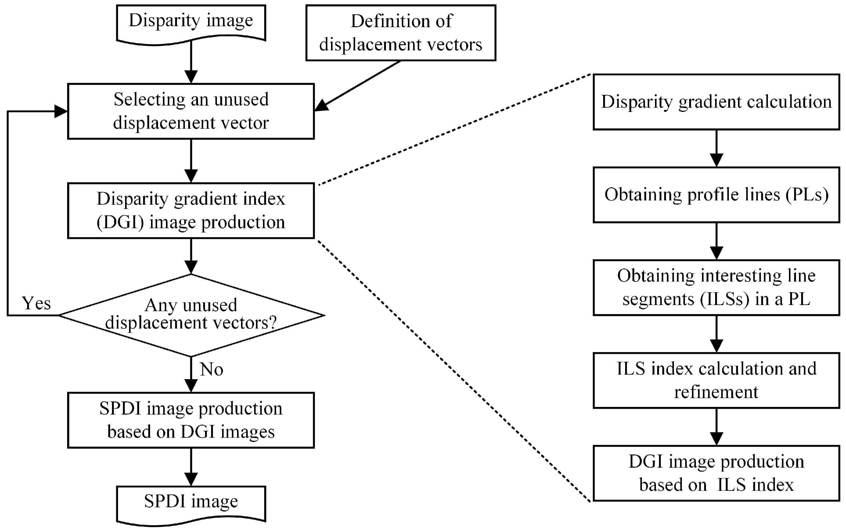 Remotesensing 09 00633 g002 550