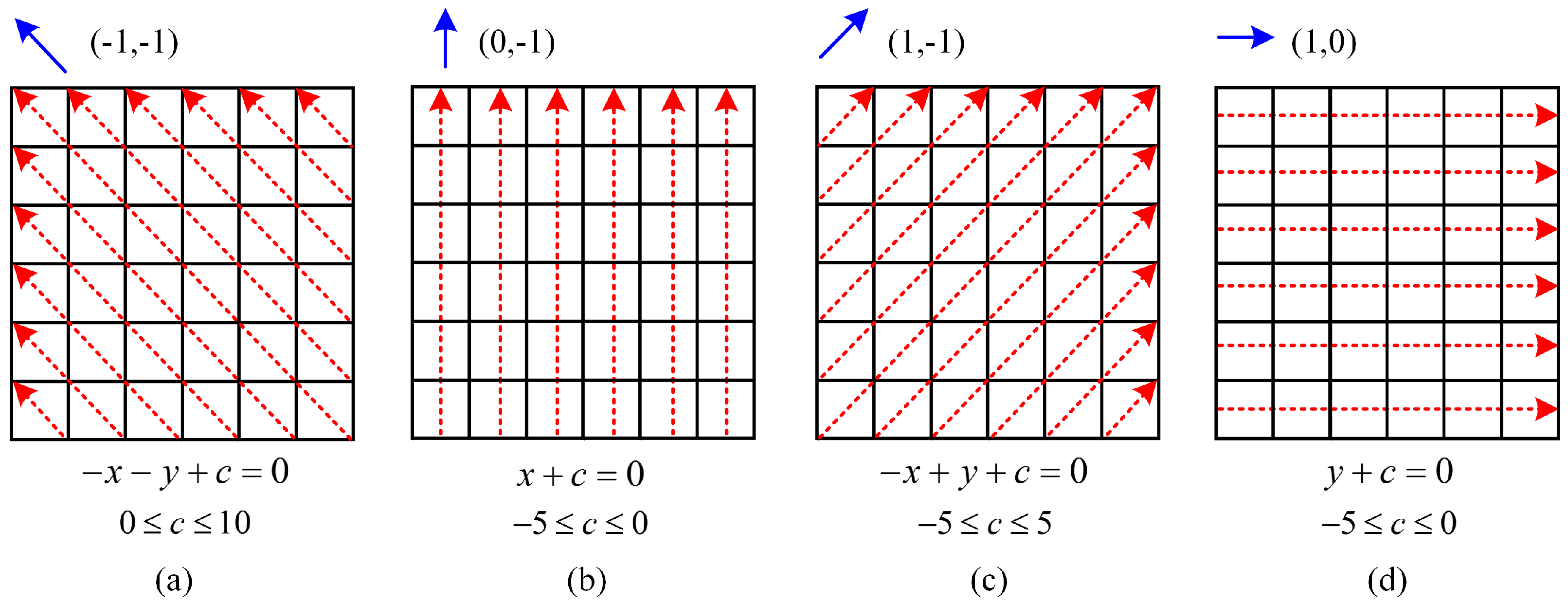 Remotesensing 09 00633 g004 550