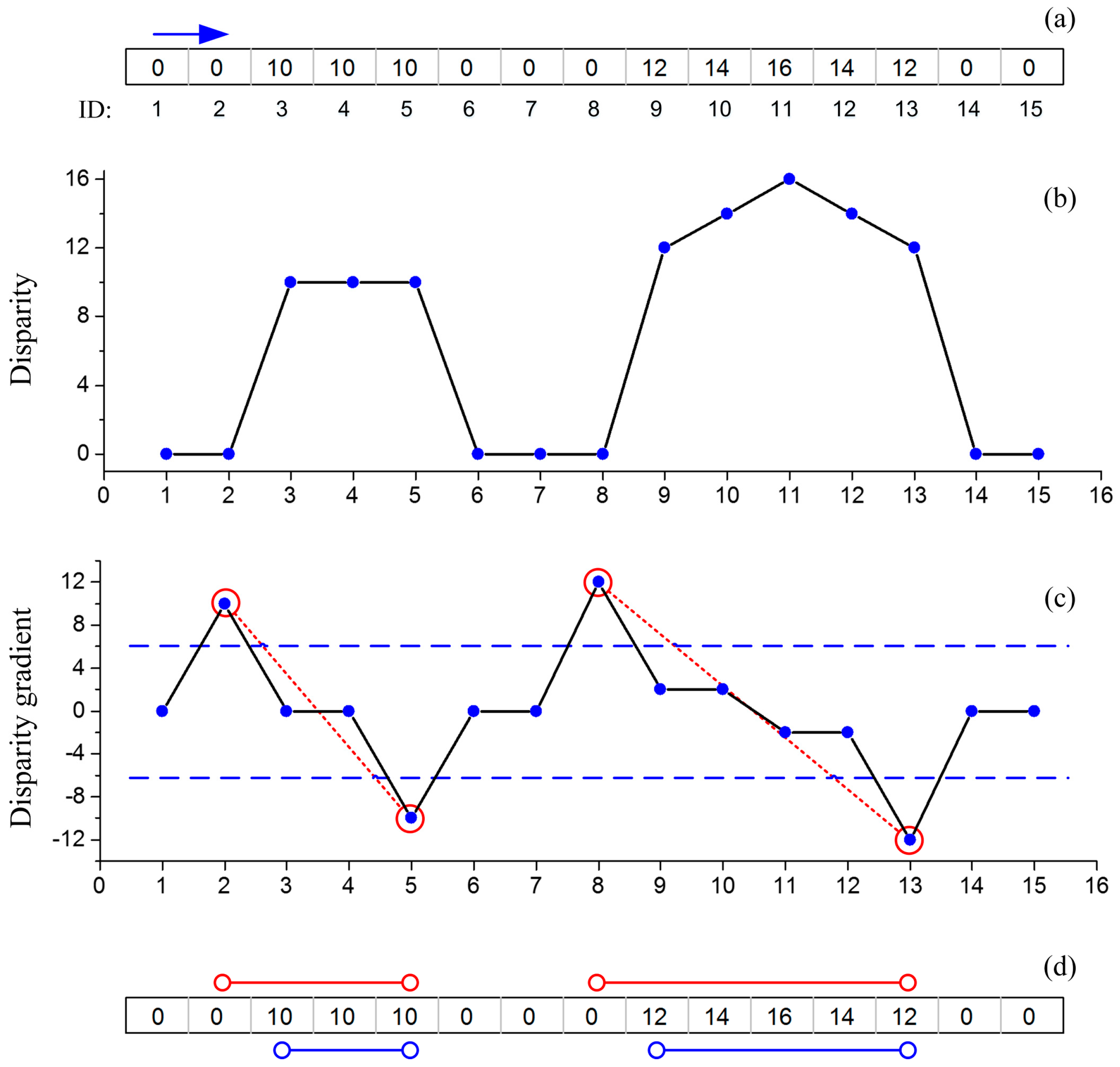 Remotesensing 09 00633 g005 550