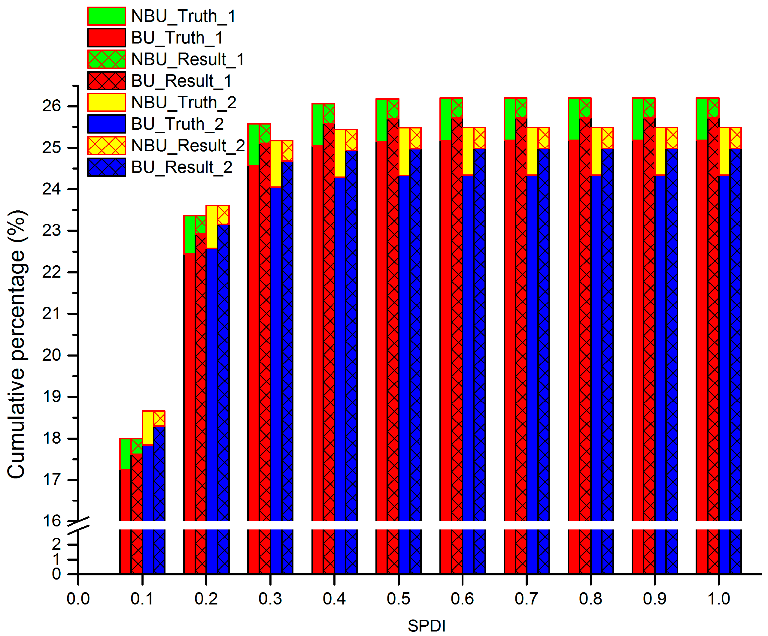 Remotesensing 09 00633 g012 550