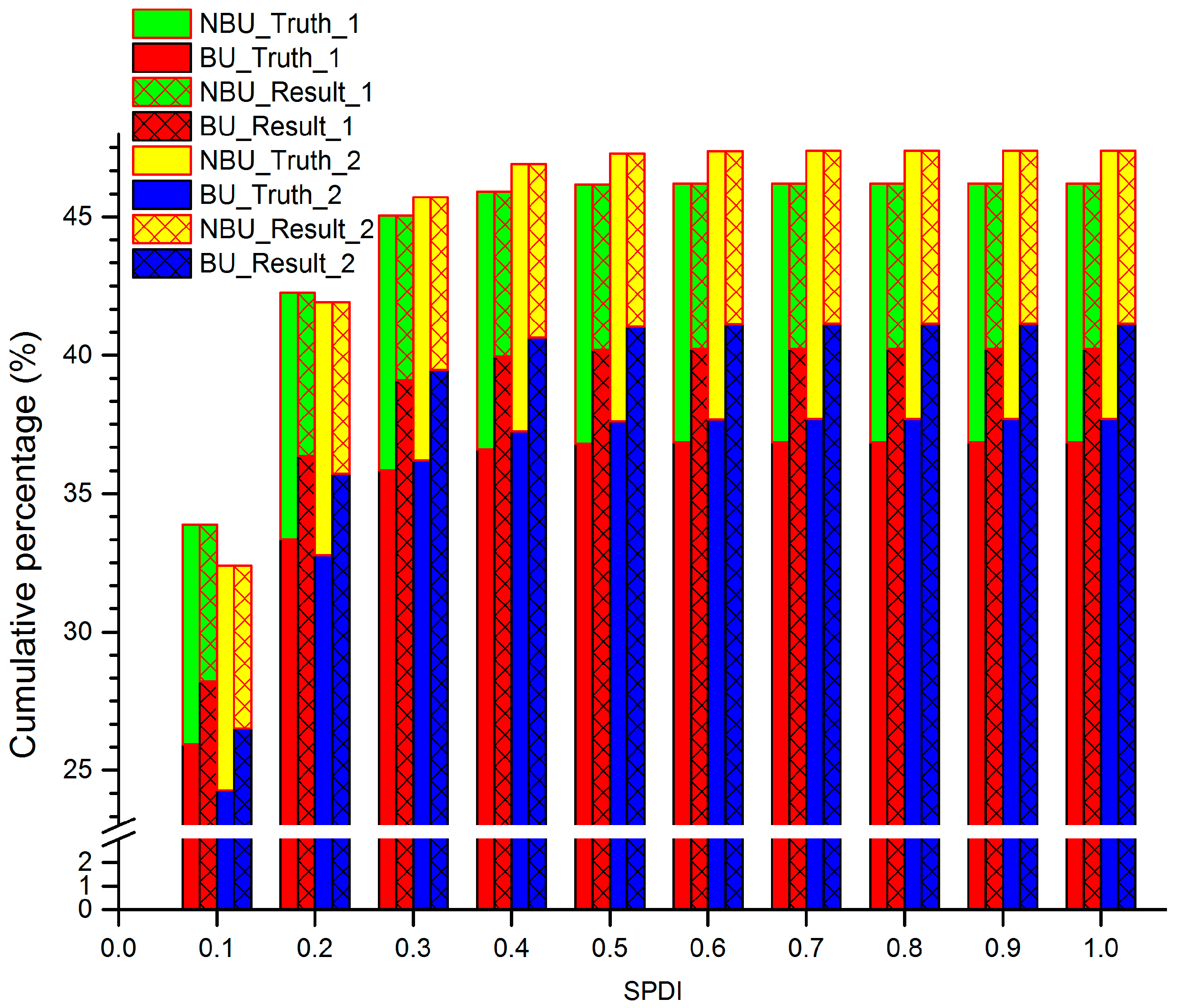 Remotesensing 09 00633 g013 550