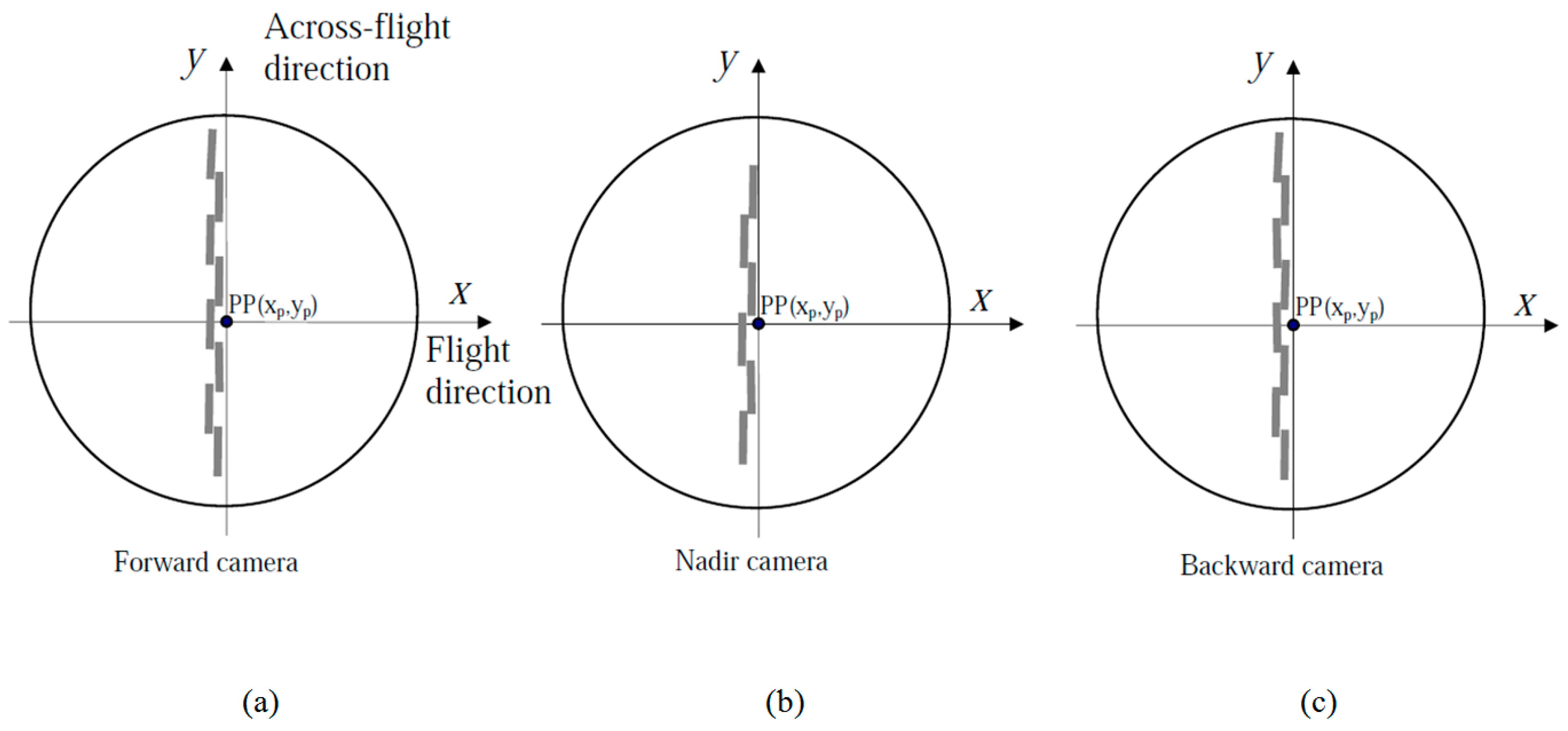 Remotesensing 09 00634 g004 550