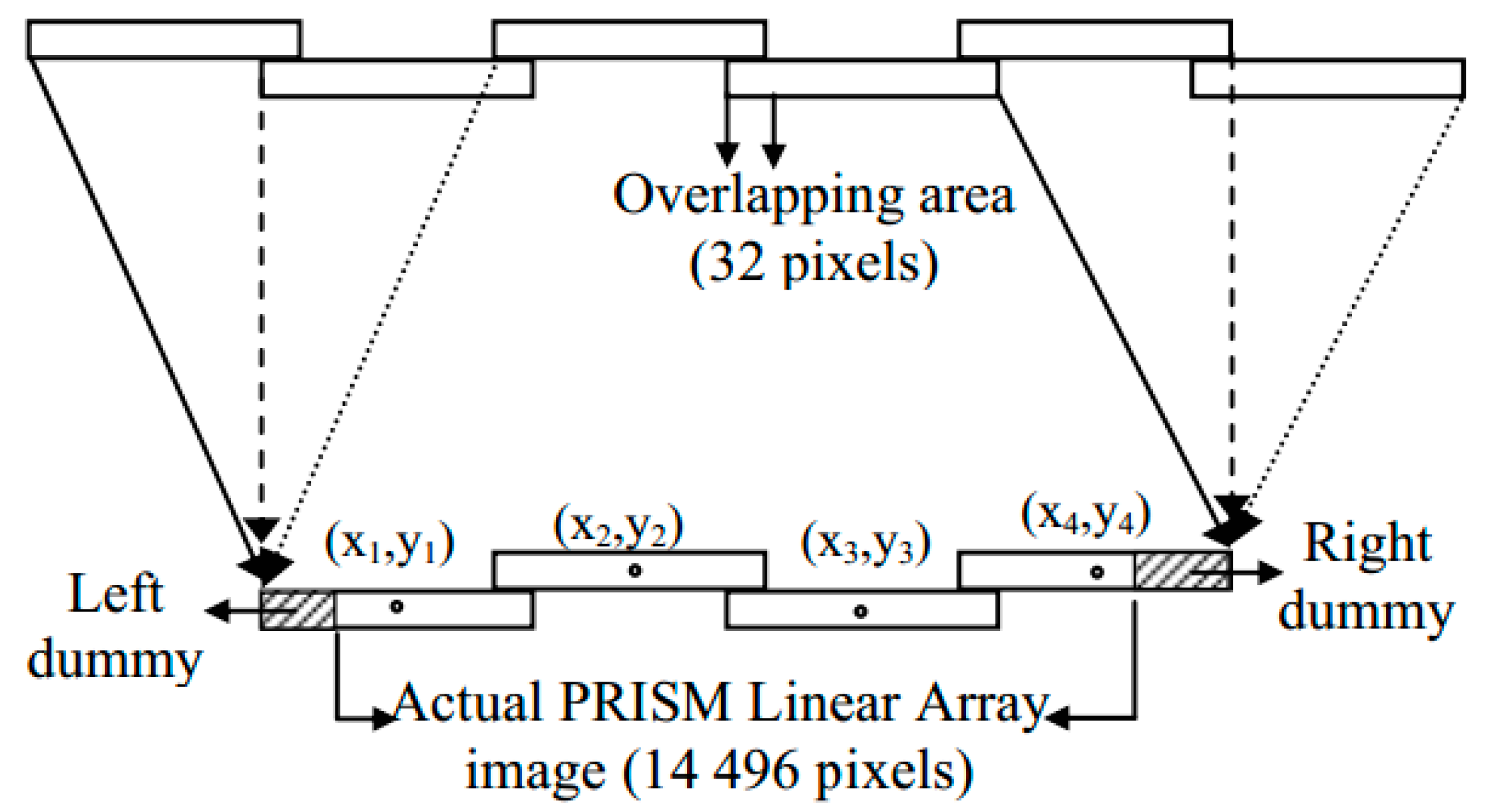Remotesensing 09 00634 g005 550