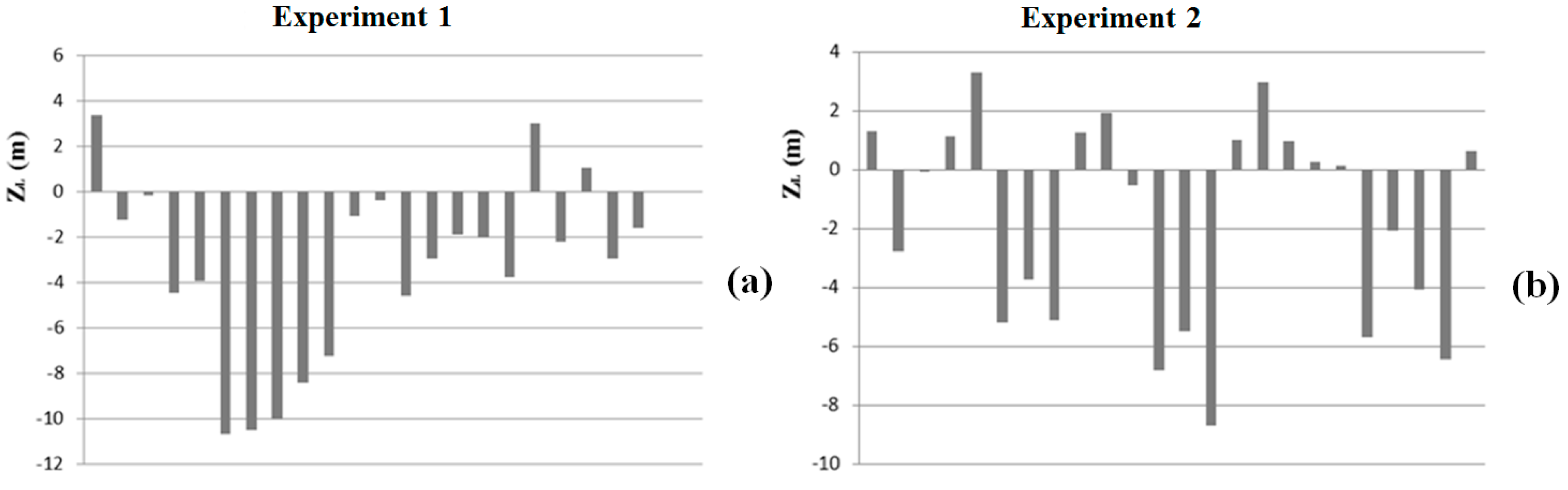 Remotesensing 09 00634 g016 550