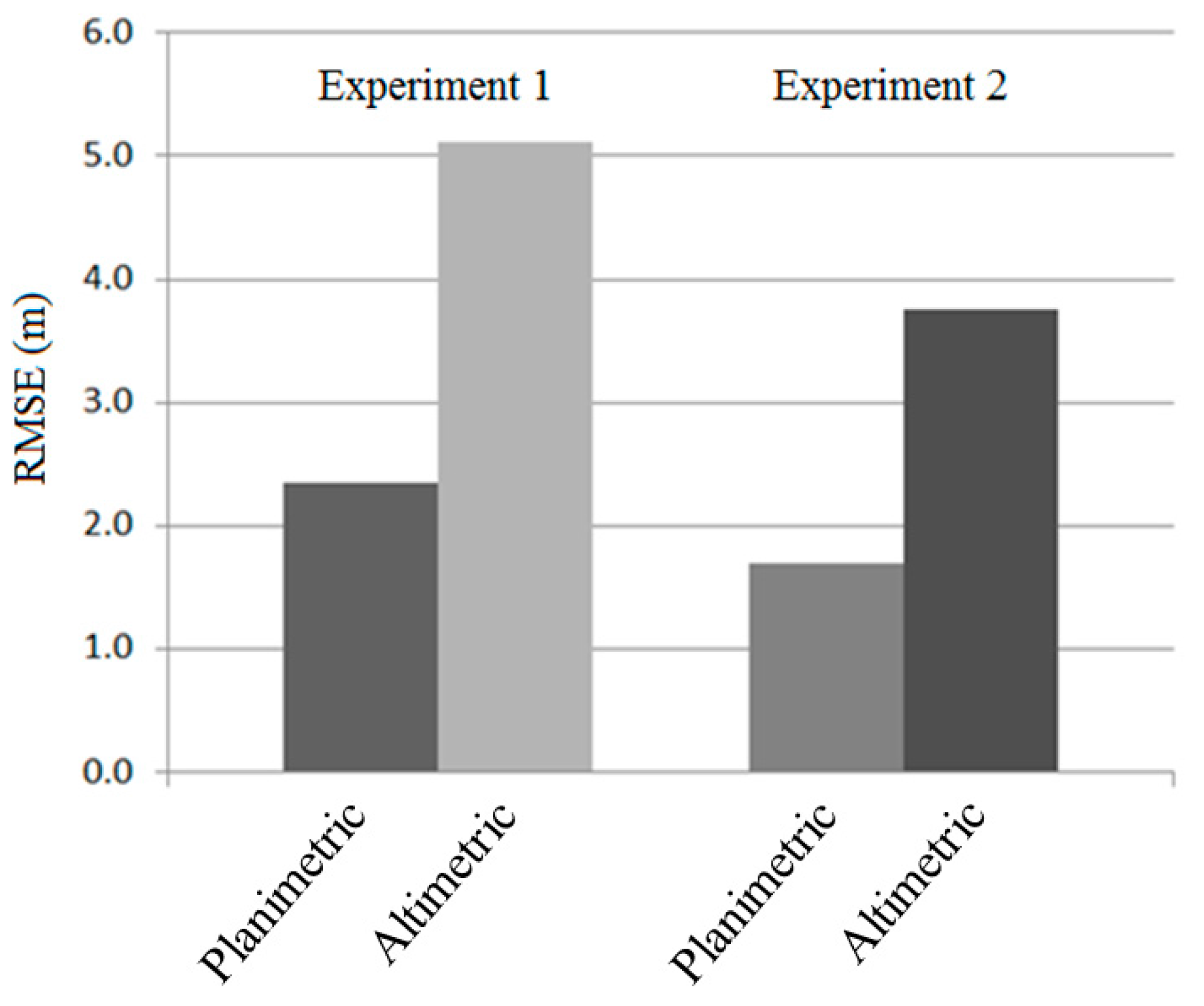 Remotesensing 09 00634 g017 550
