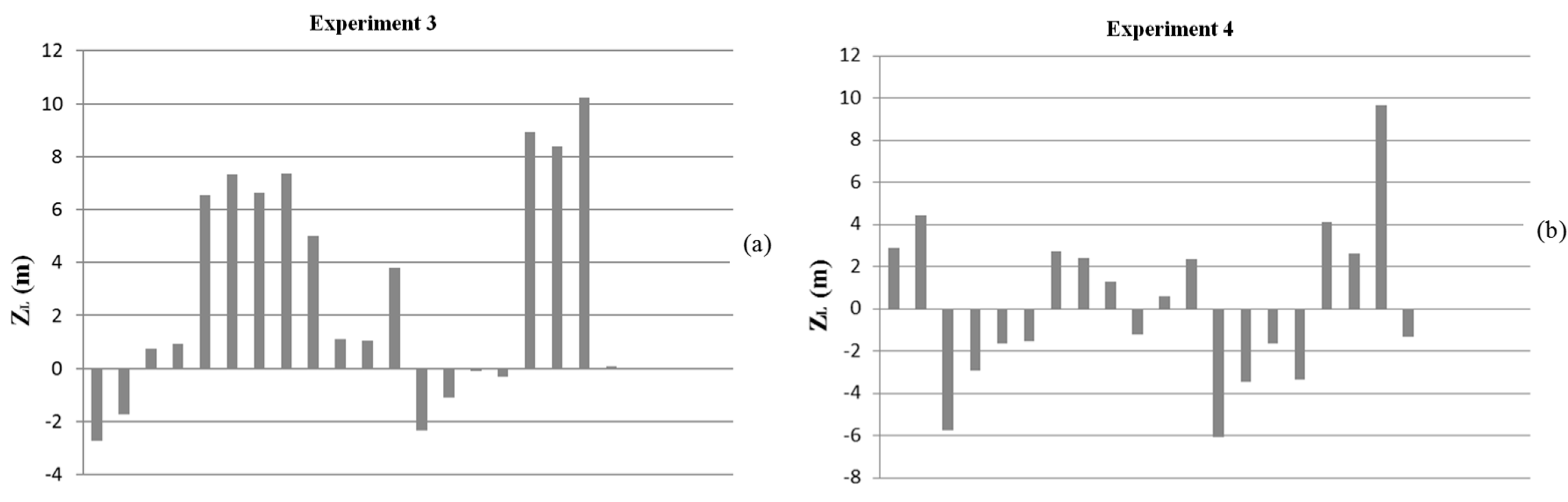 Remotesensing 09 00634 g019 550
