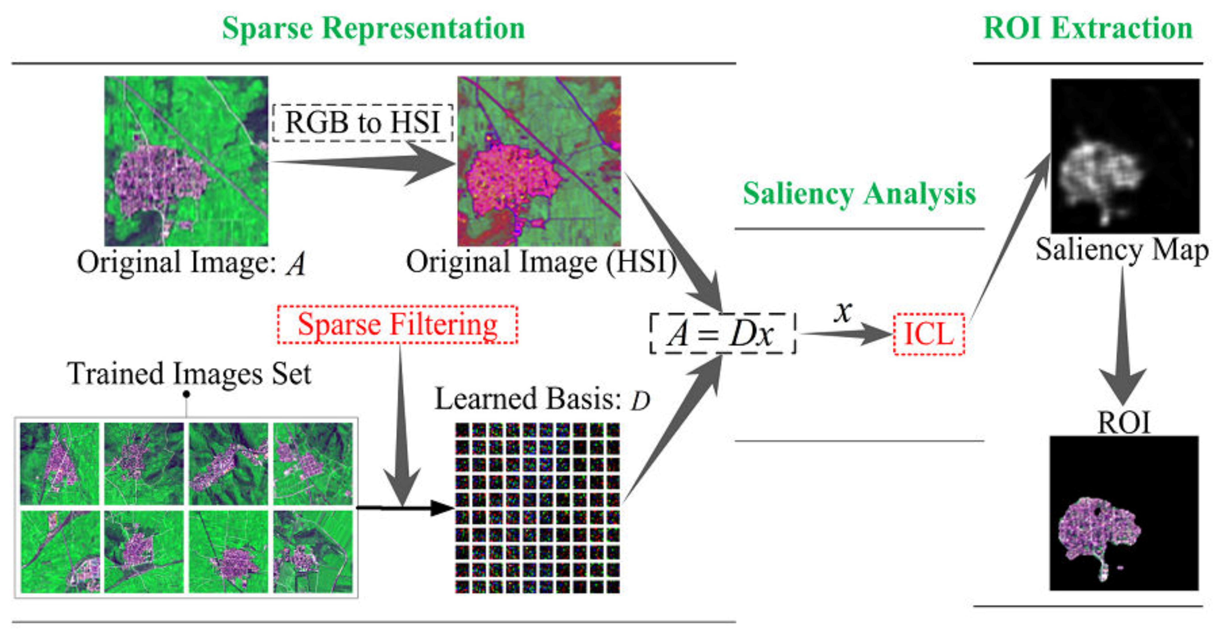 Remotesensing 09 00636 g001