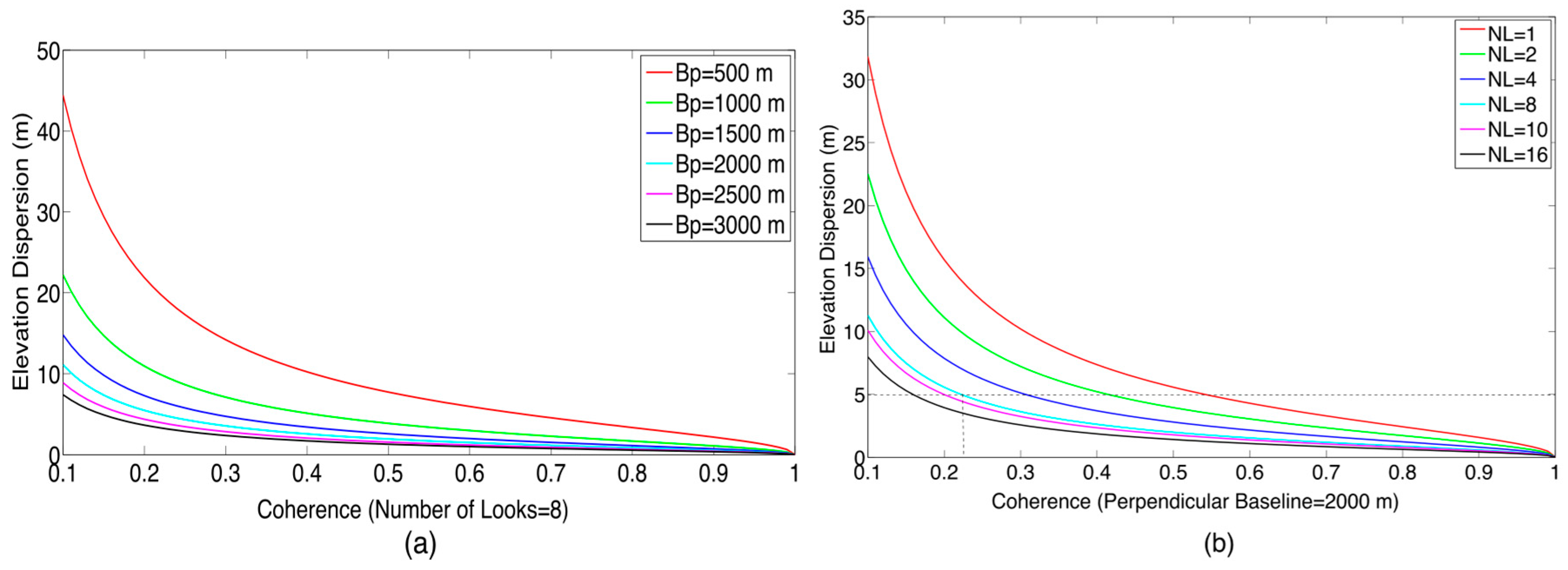 Remotesensing 09 00638 g004 550