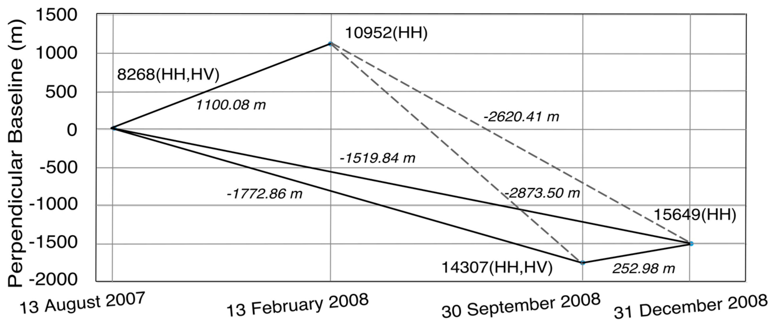 Remotesensing 09 00638 g006 550