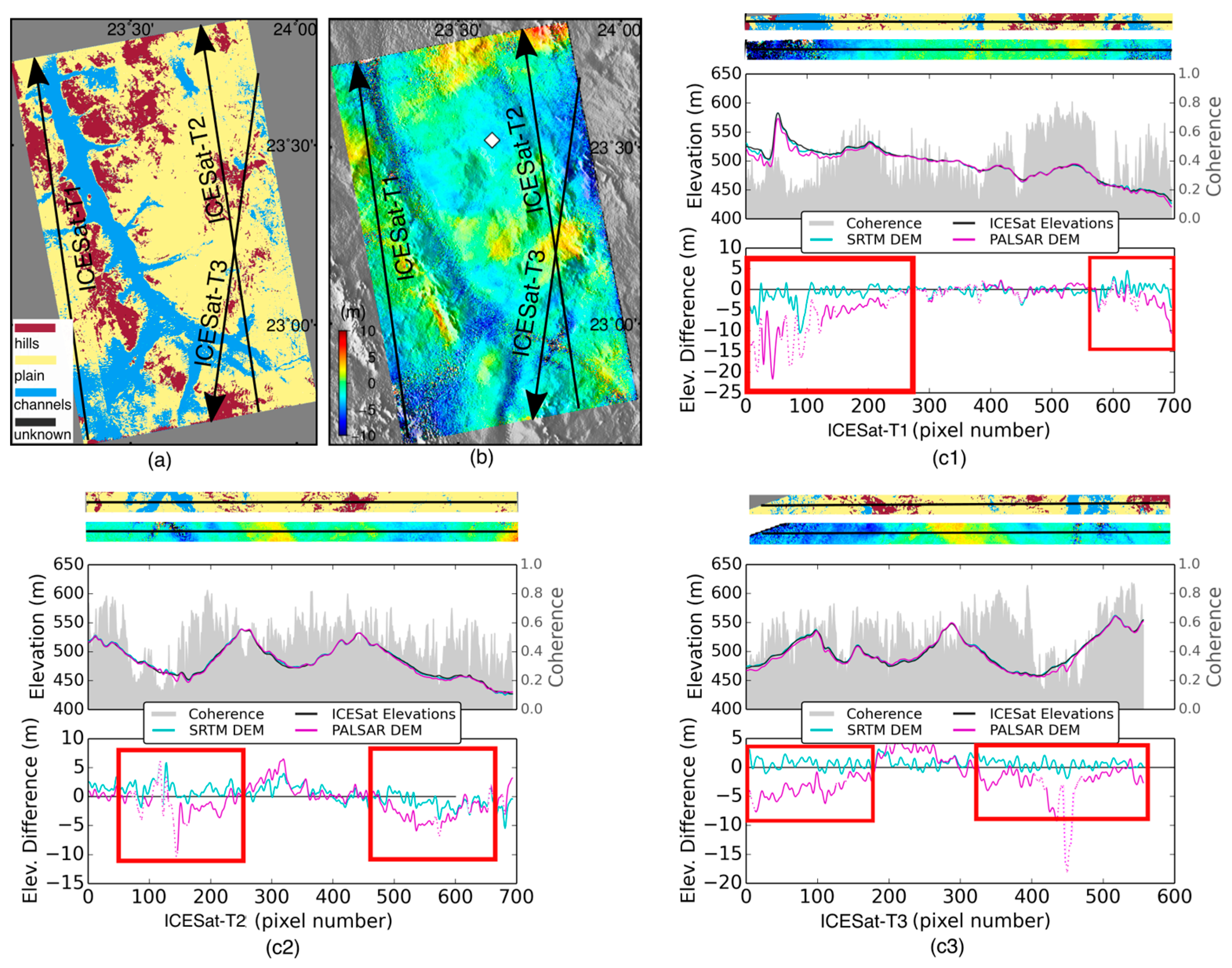 Remotesensing 09 00638 g011 550