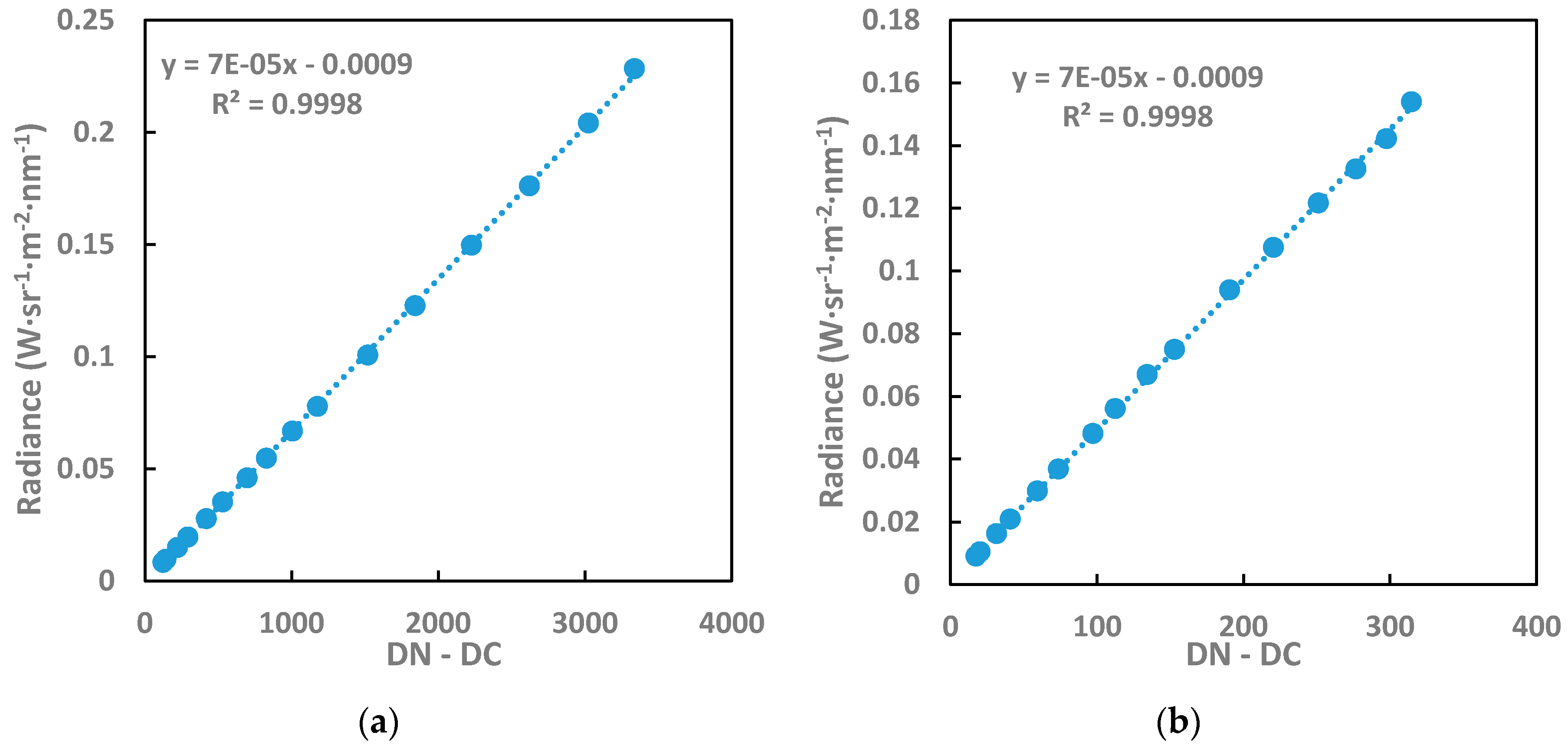 Remotesensing 09 00642 g004