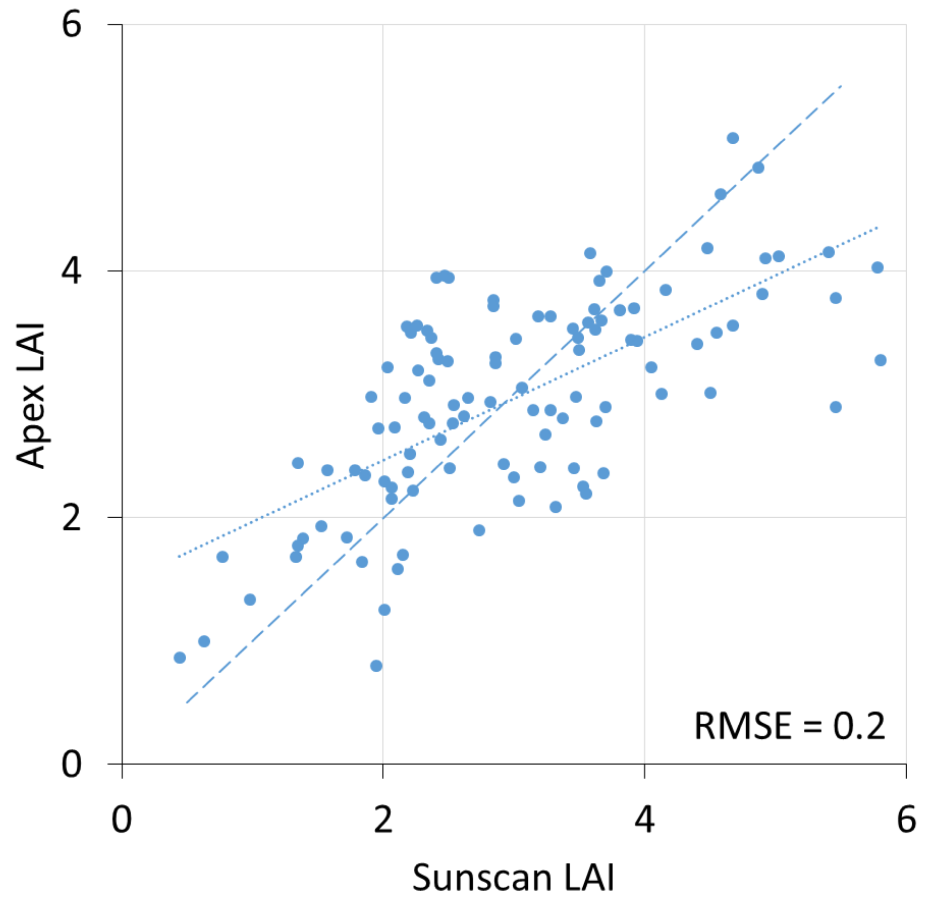 Remotesensing 09 00645 g004 550