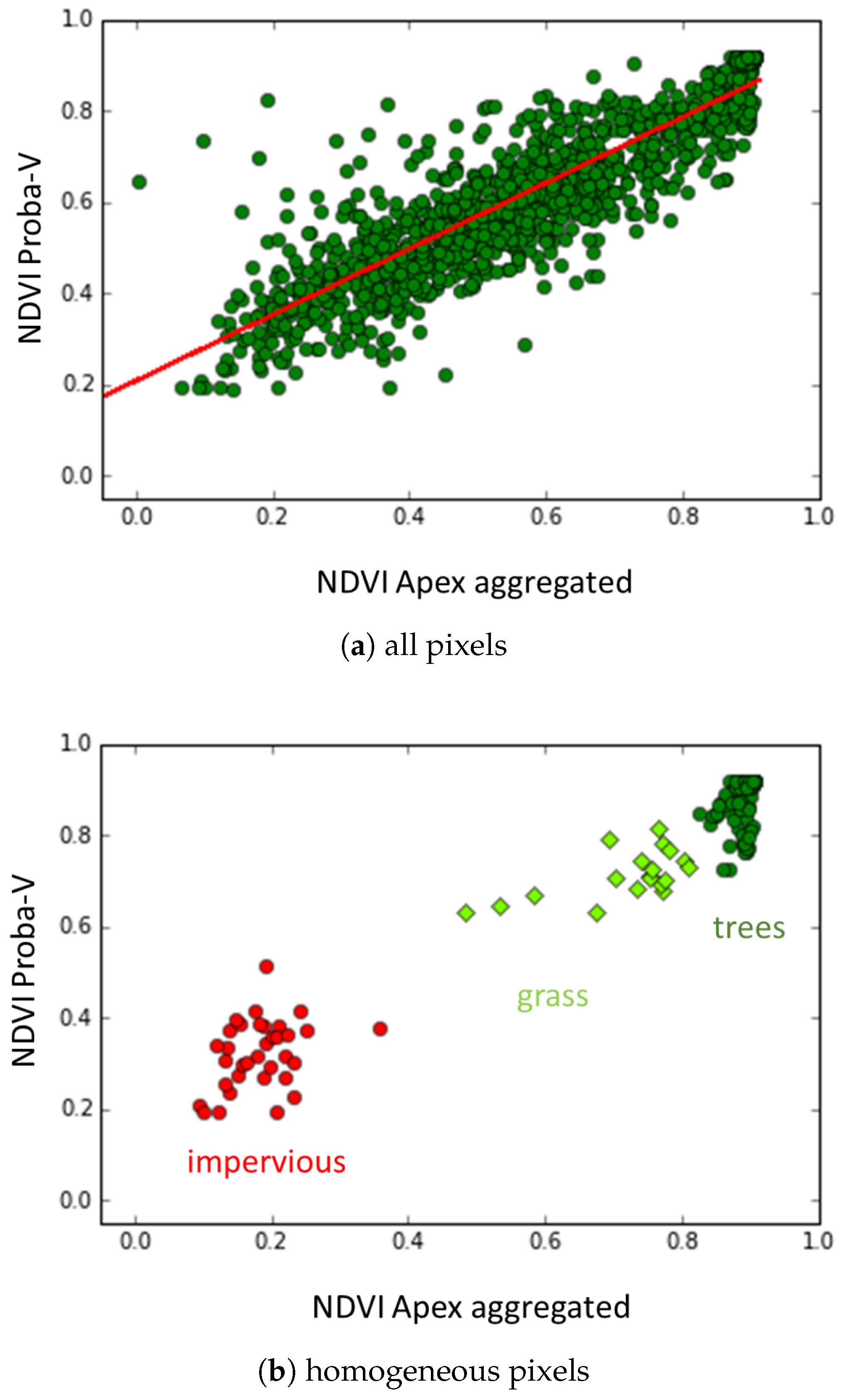 Remotesensing 09 00645 g005 550