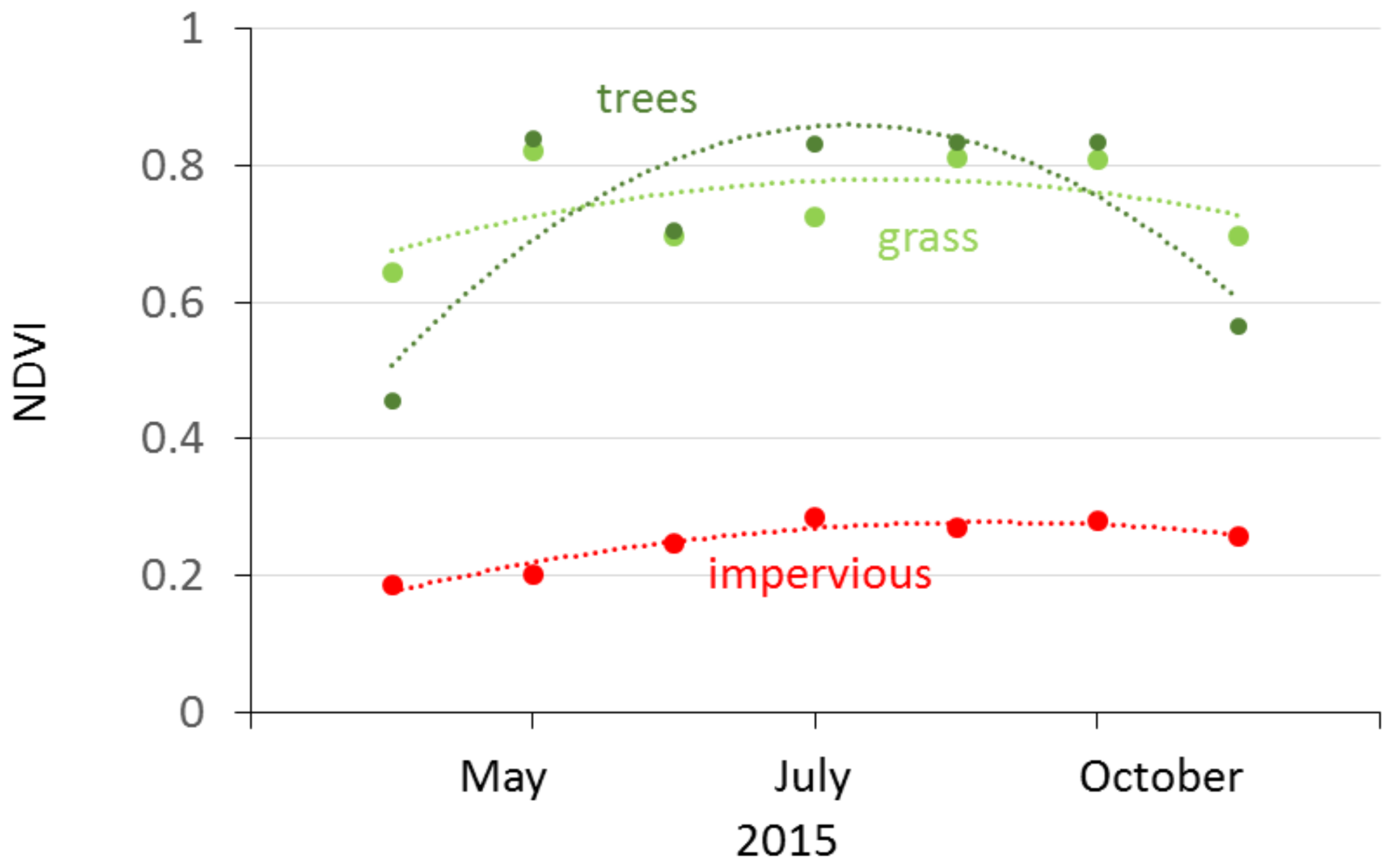Remotesensing 09 00645 g006 550