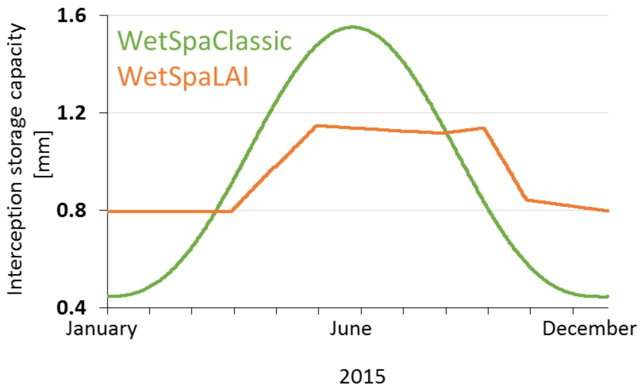 Remotesensing 09 00645 g009 550