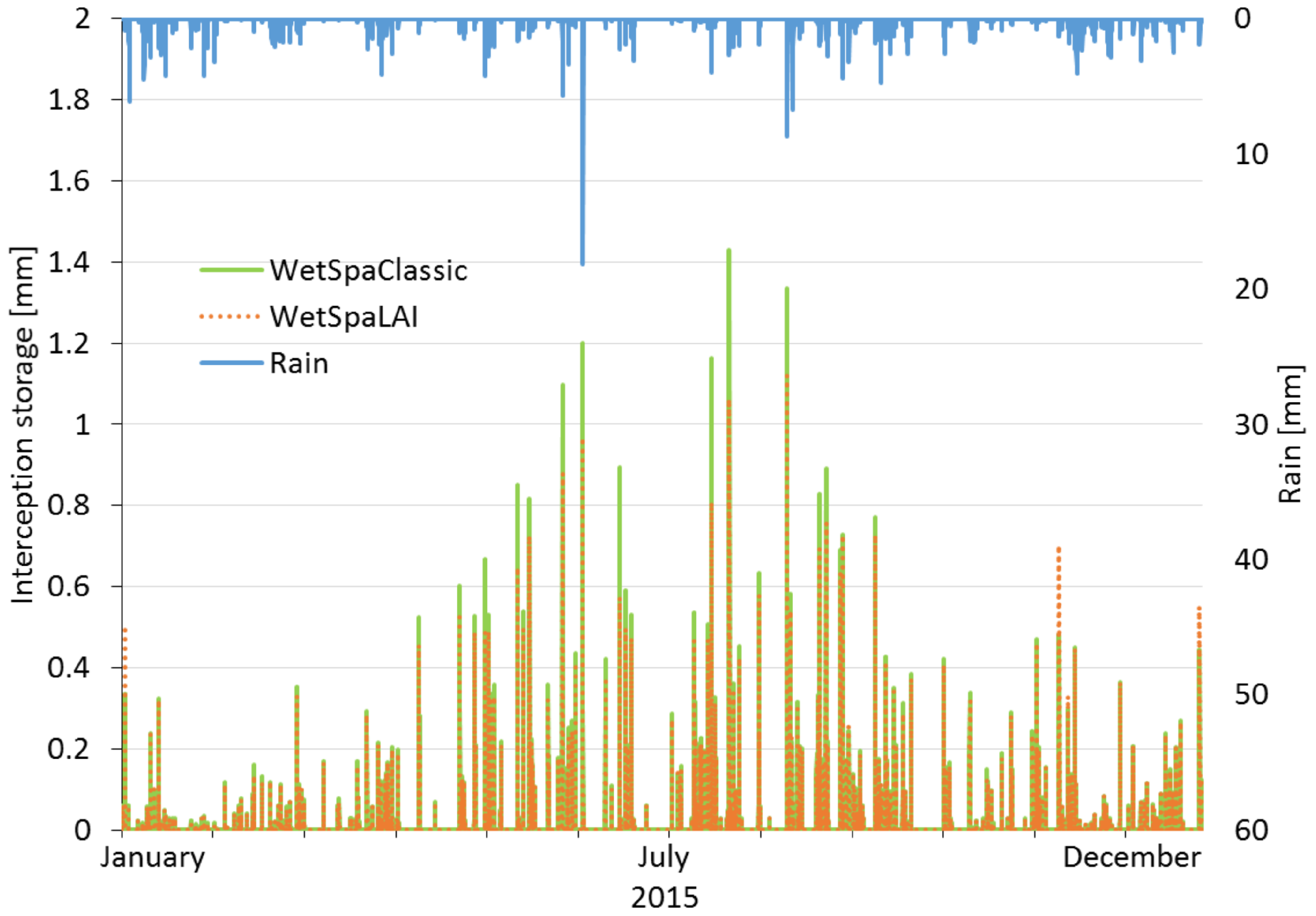 Remotesensing 09 00645 g010 550