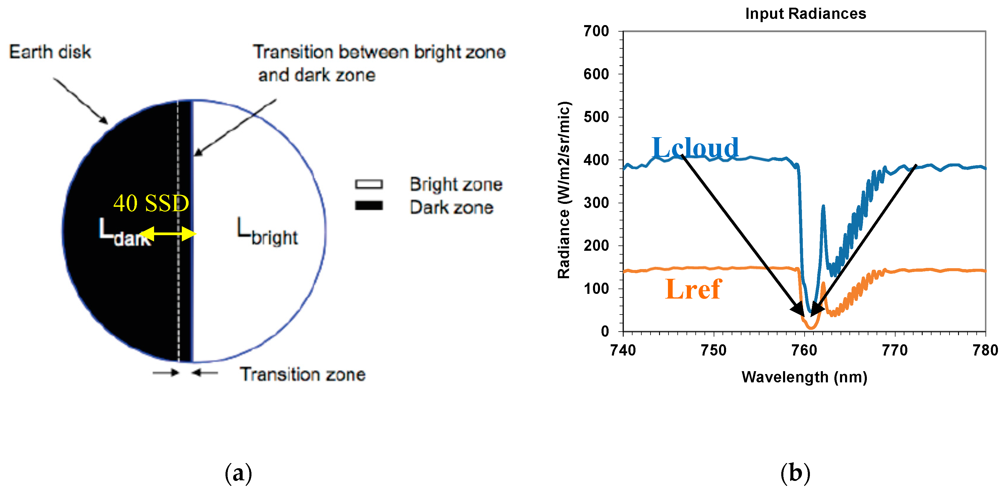 Remotesensing 09 00649 g001 550