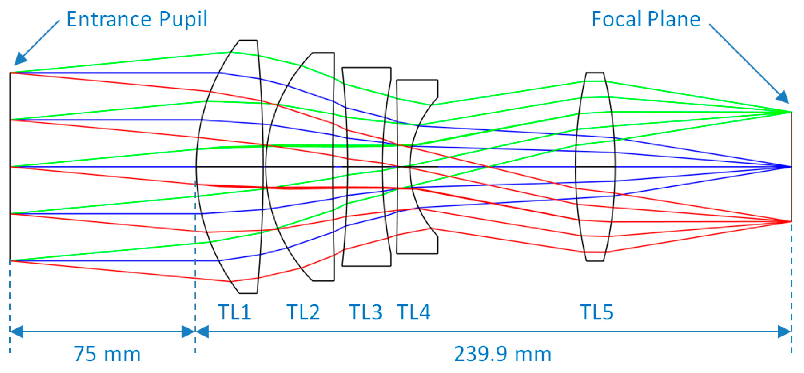 Remotesensing 09 00649 g004 550