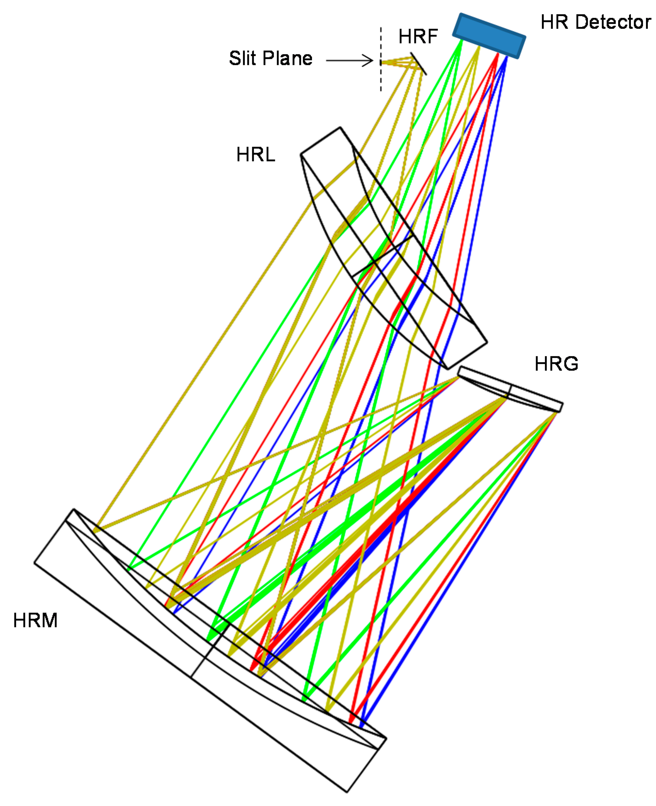 Remotesensing 09 00649 g005 550