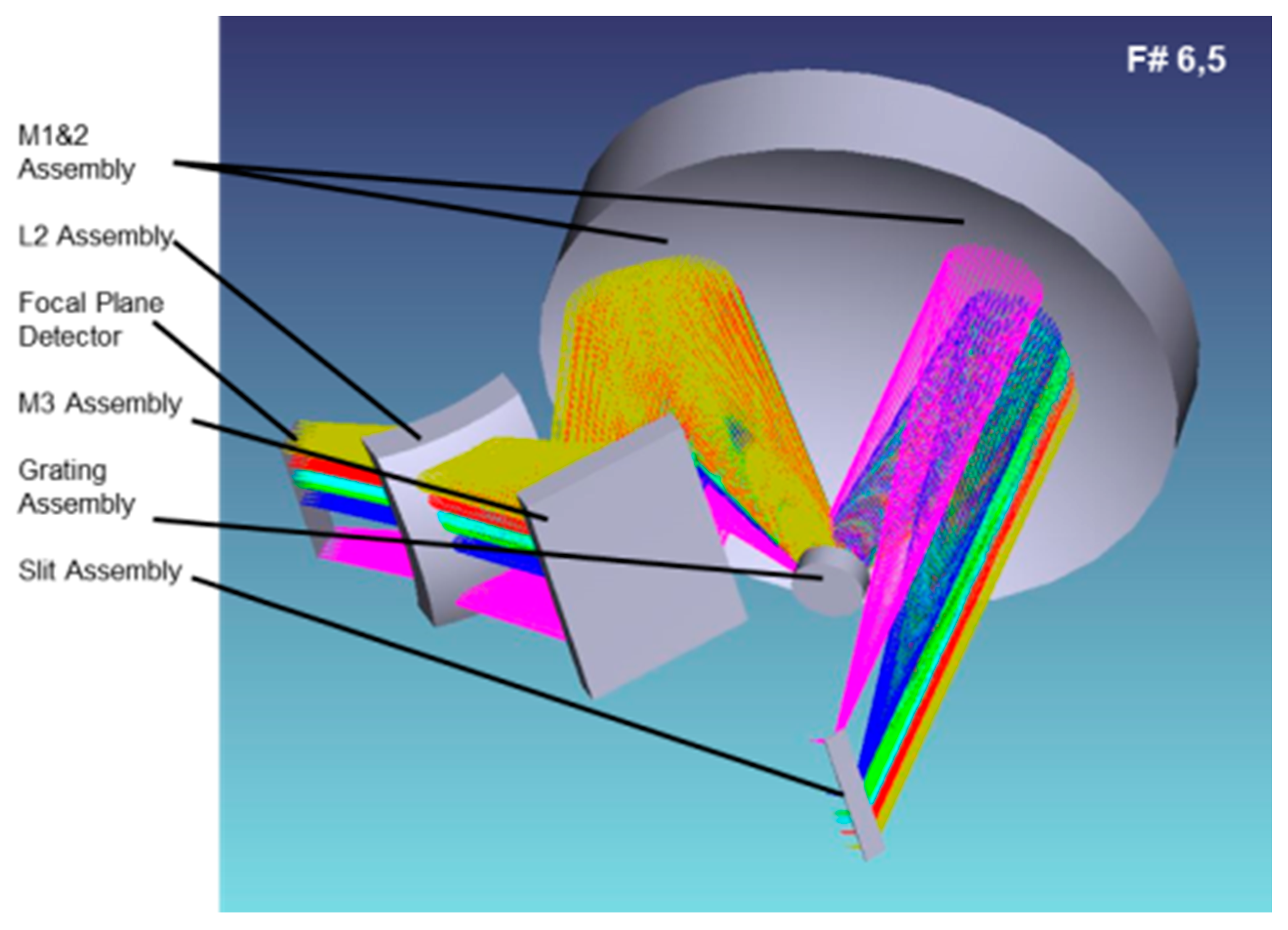 Remotesensing 09 00649 g006 550