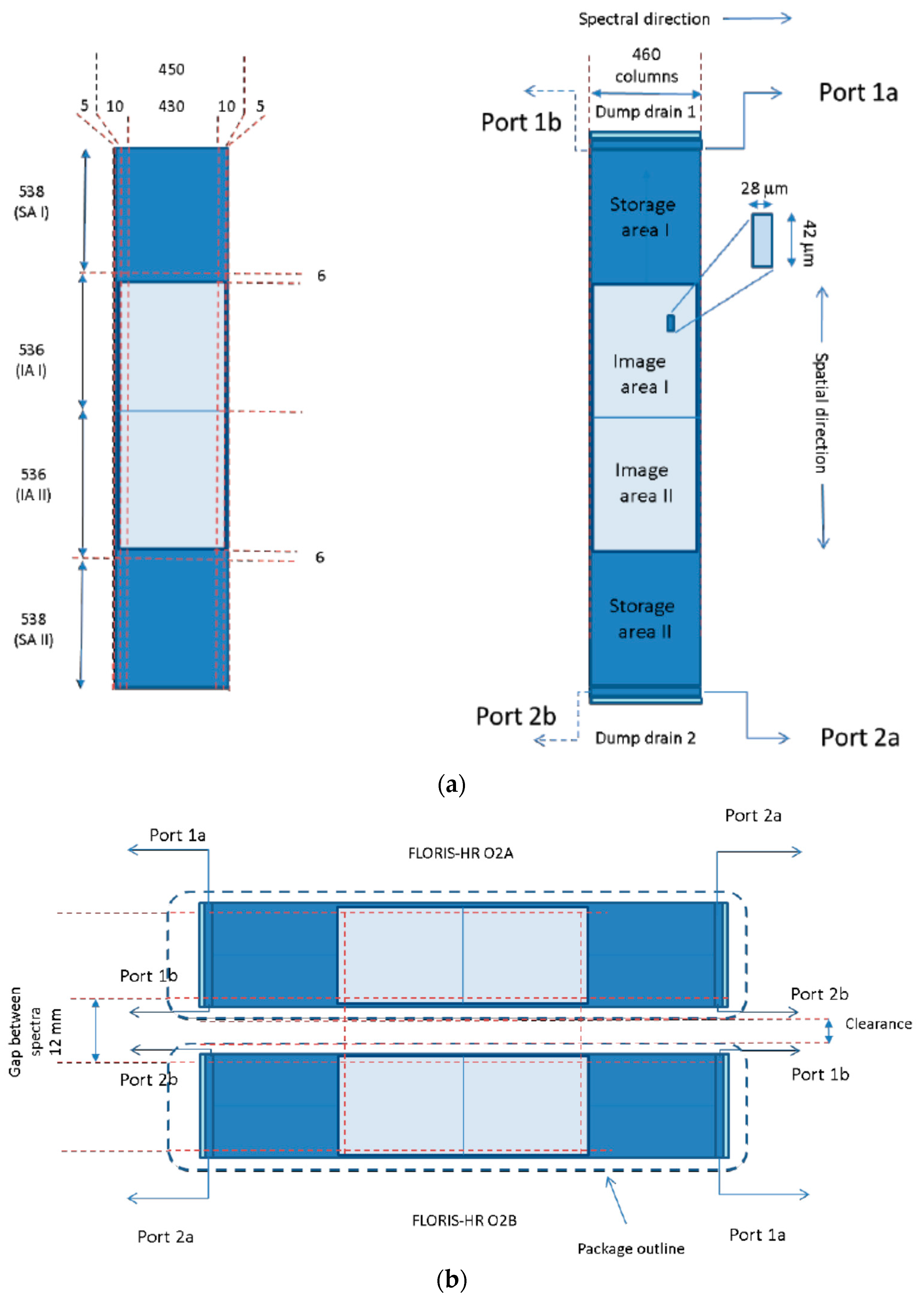 Remotesensing 09 00649 g007 550