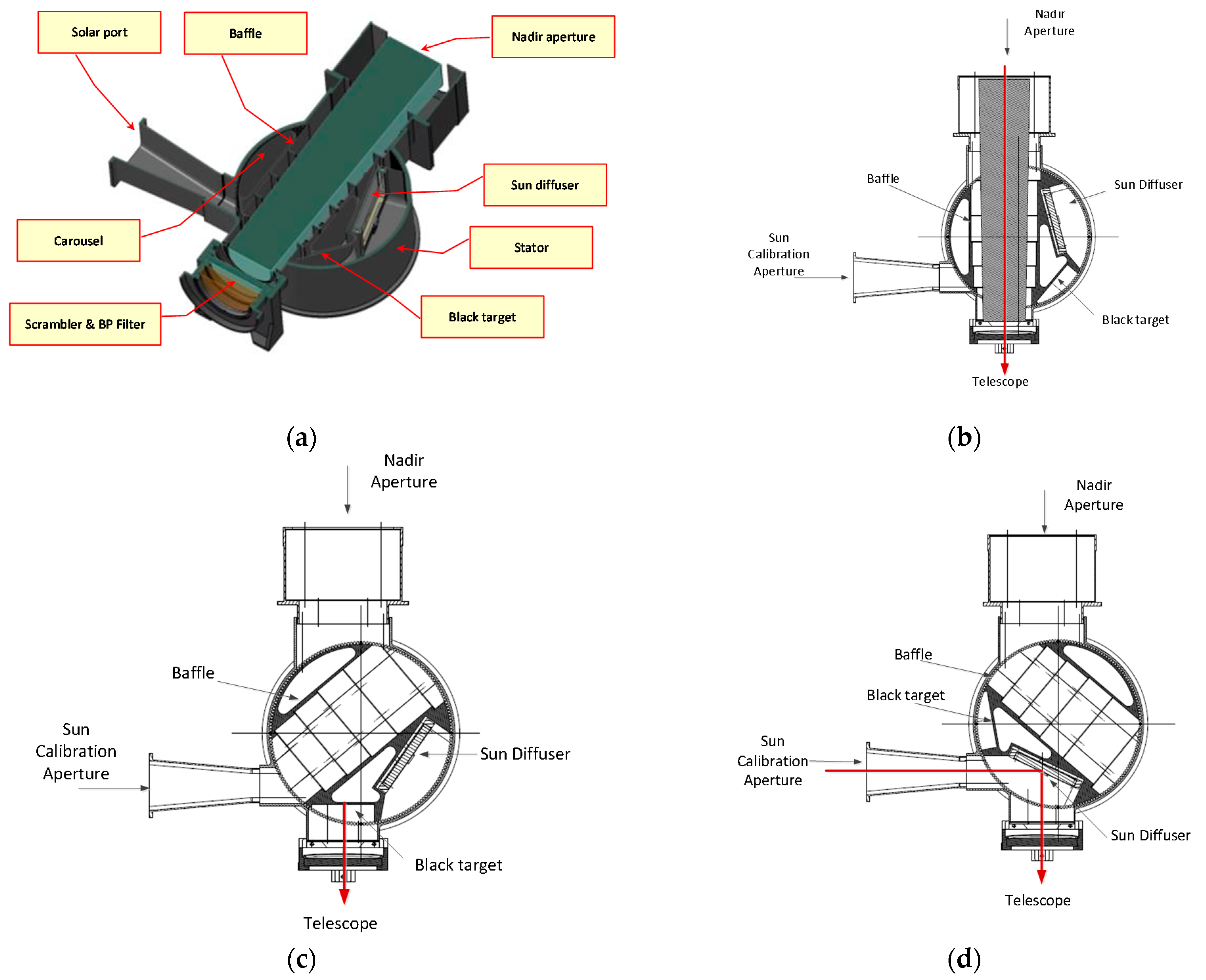 Remotesensing 09 00649 g009 550