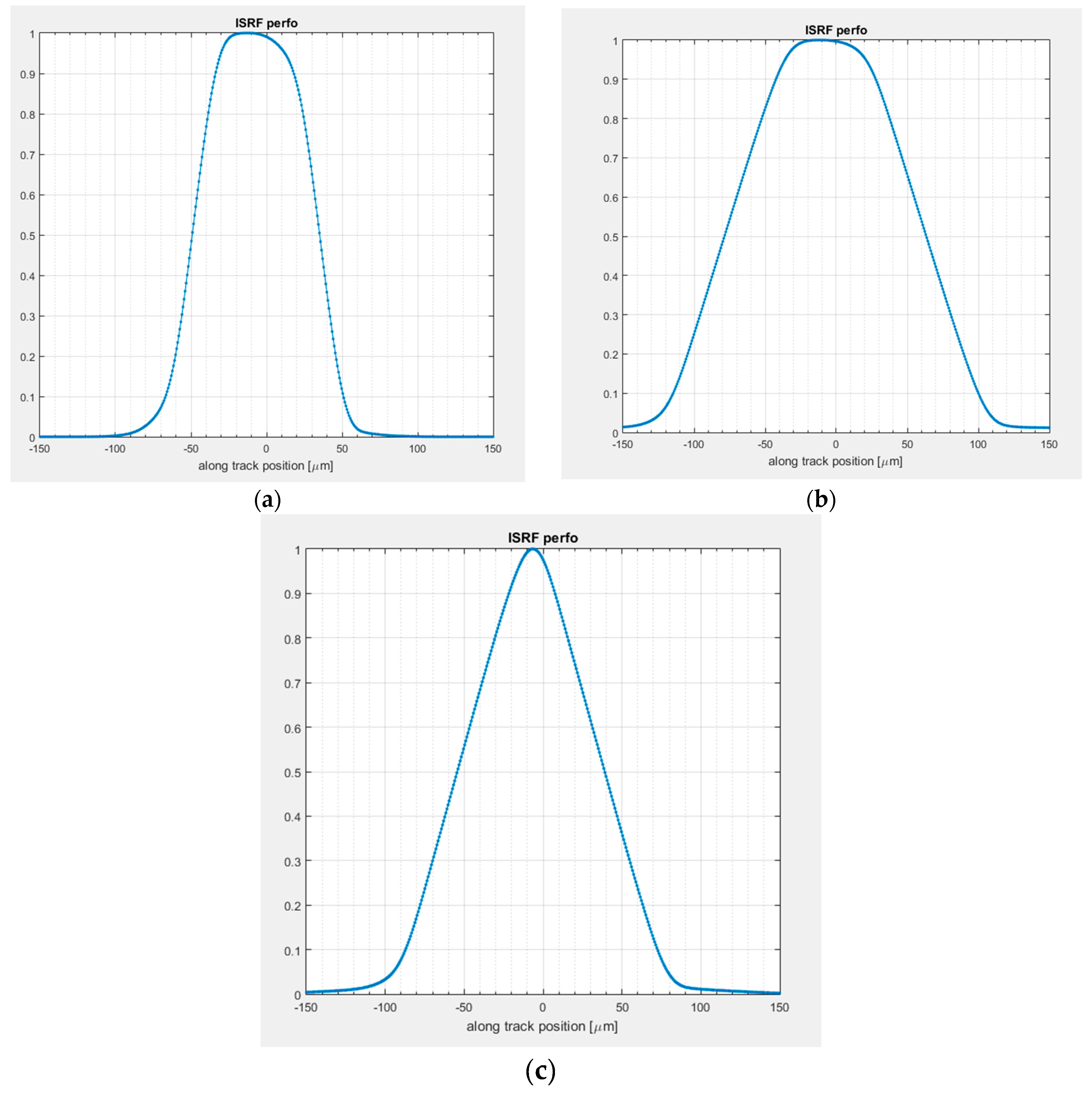Remotesensing 09 00649 g010 550