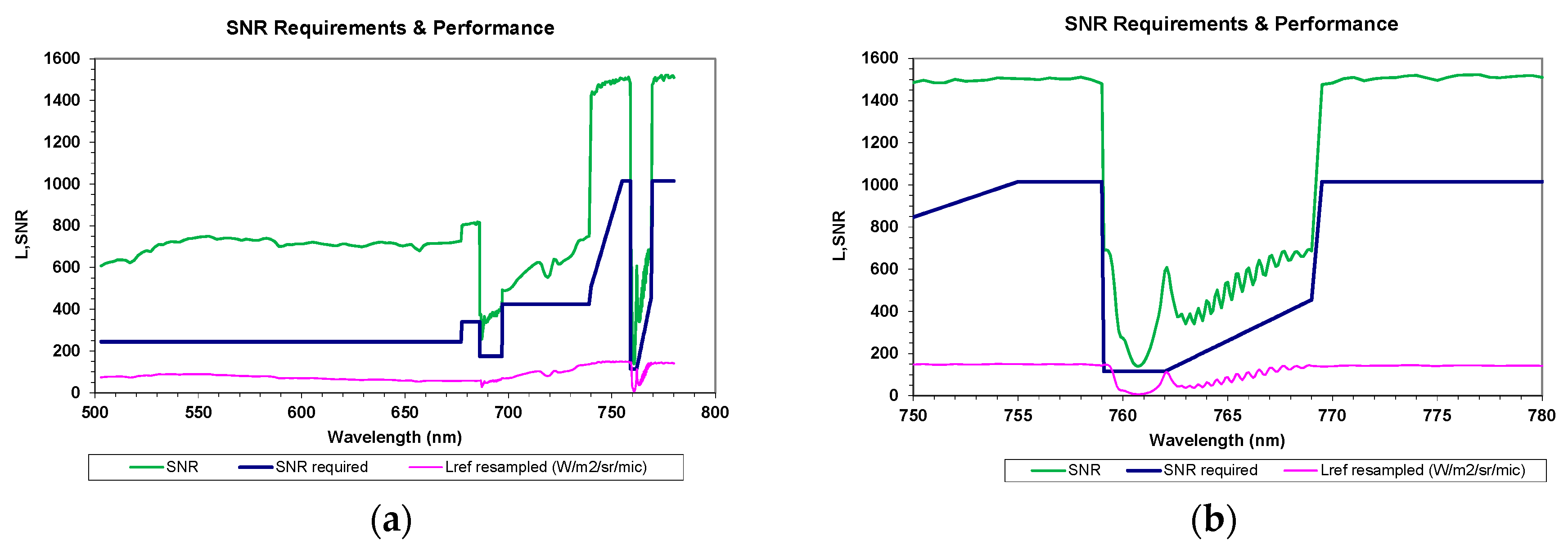 Remotesensing 09 00649 g012 550
