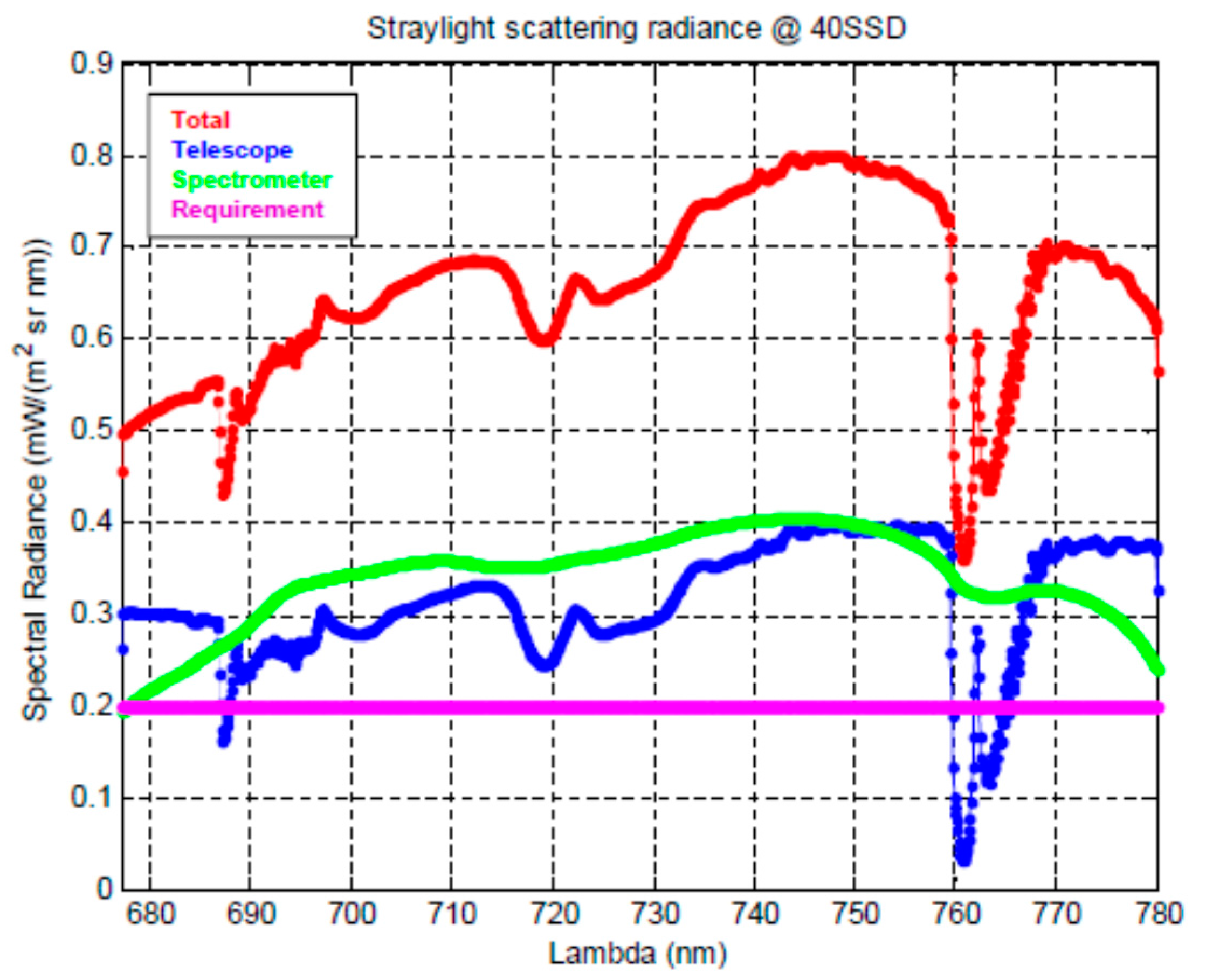 Remotesensing 09 00649 g013 550