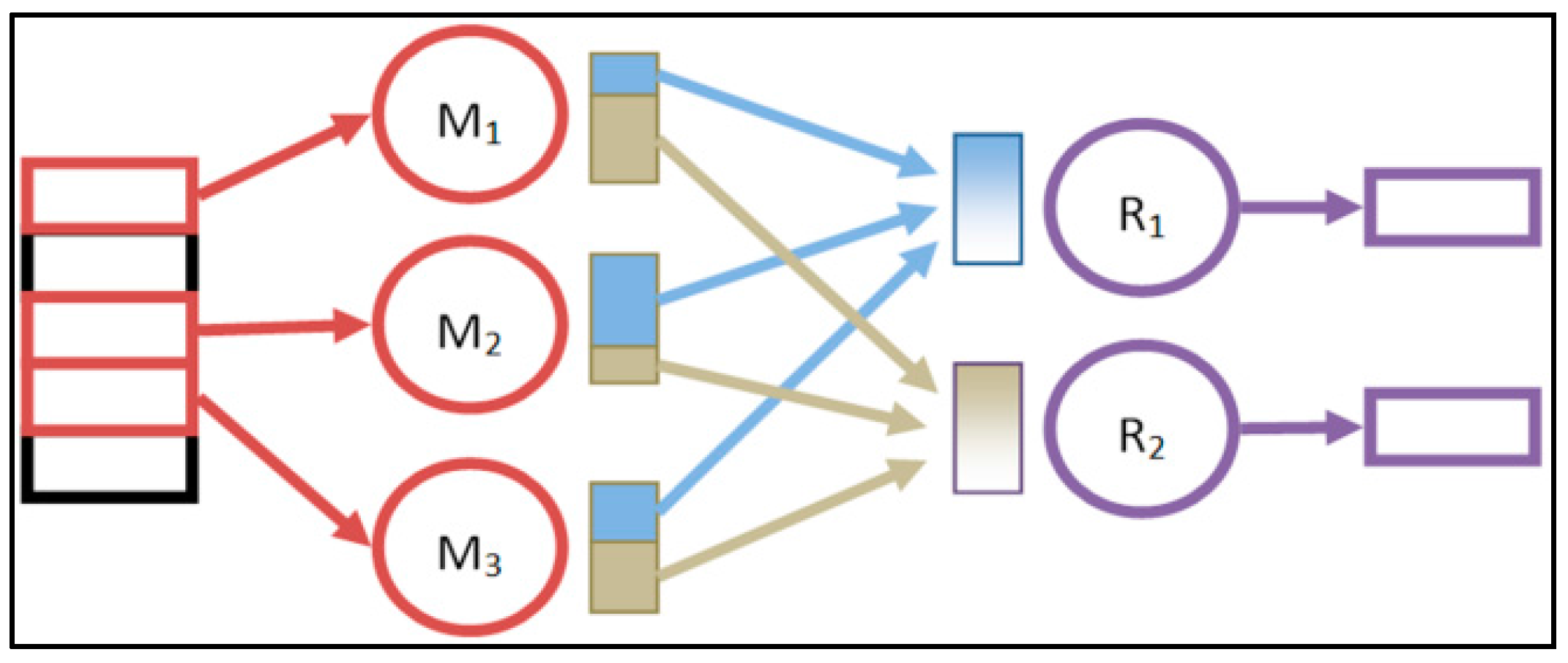 Remotesensing 09 00652 g001 550