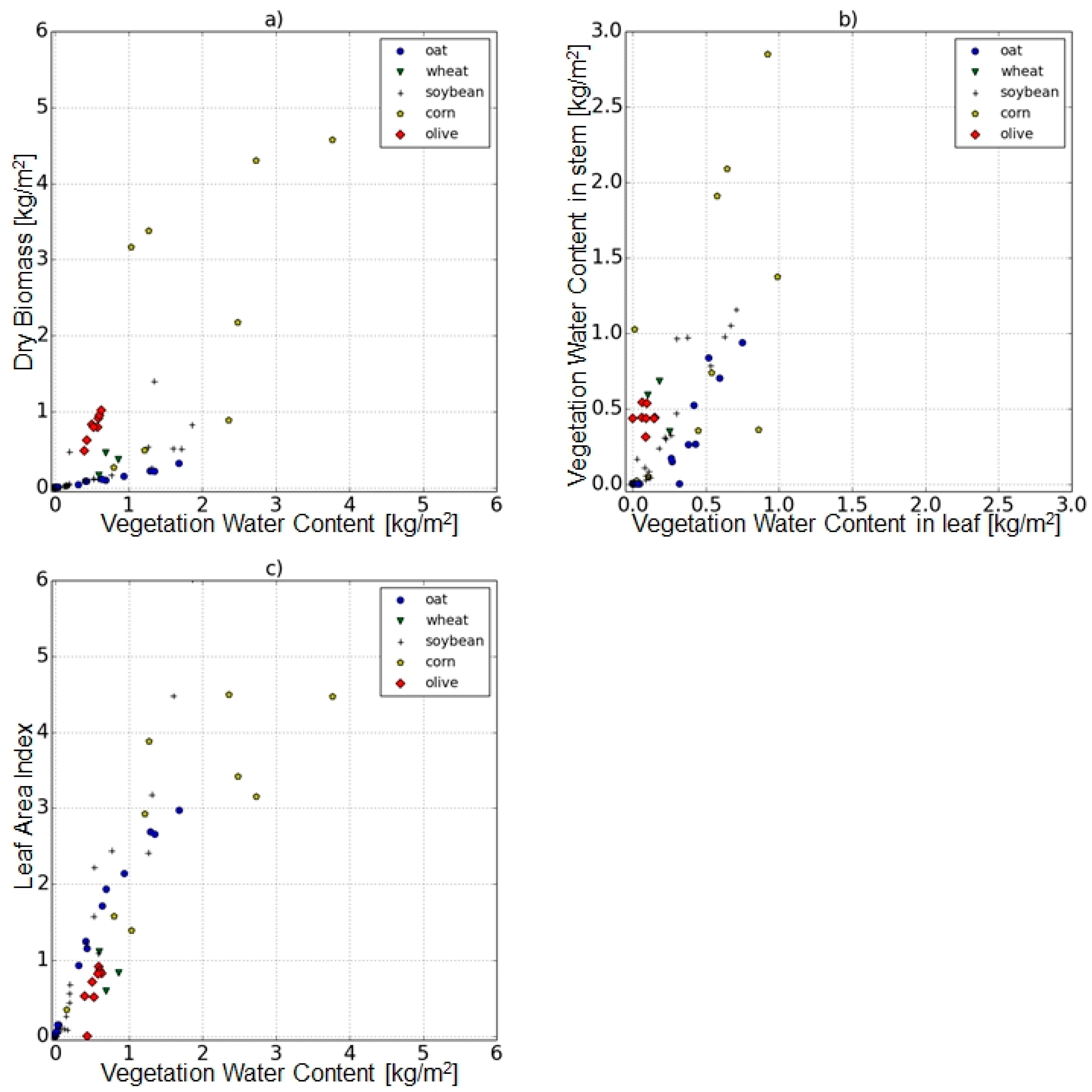 Remotesensing 09 00655 g003 550