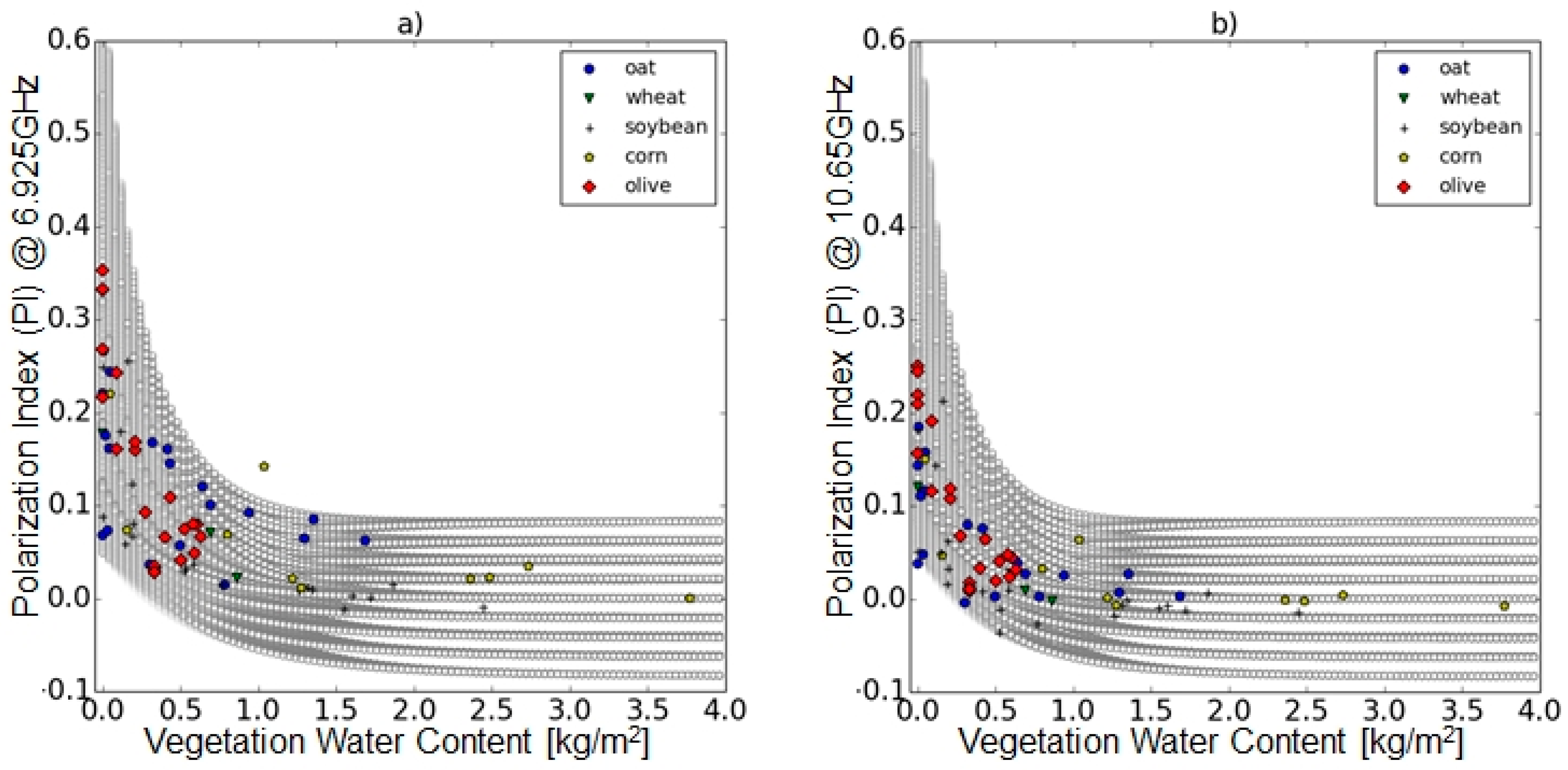 Remotesensing 09 00655 g005 550