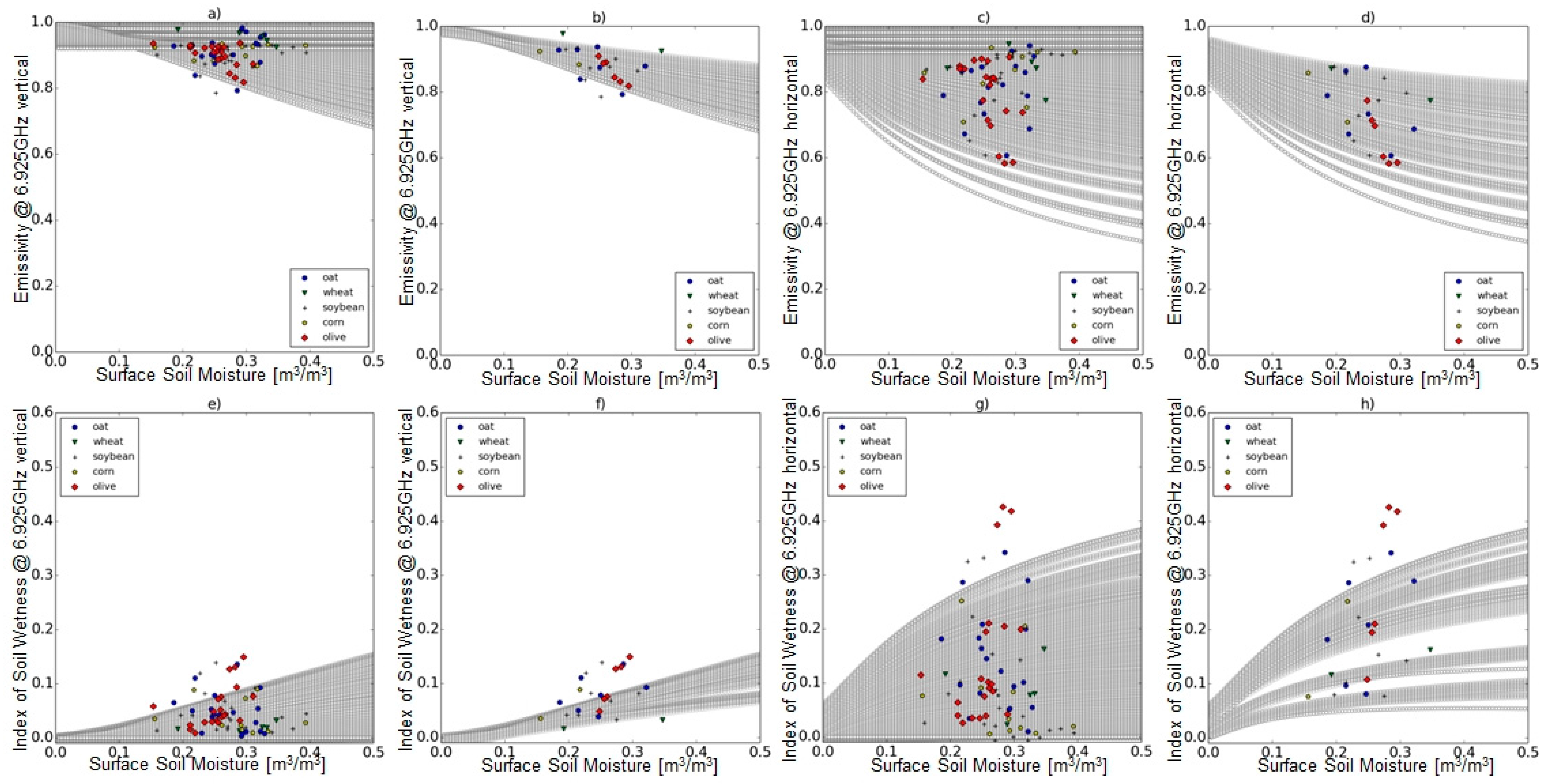 Remotesensing 09 00655 g007 550