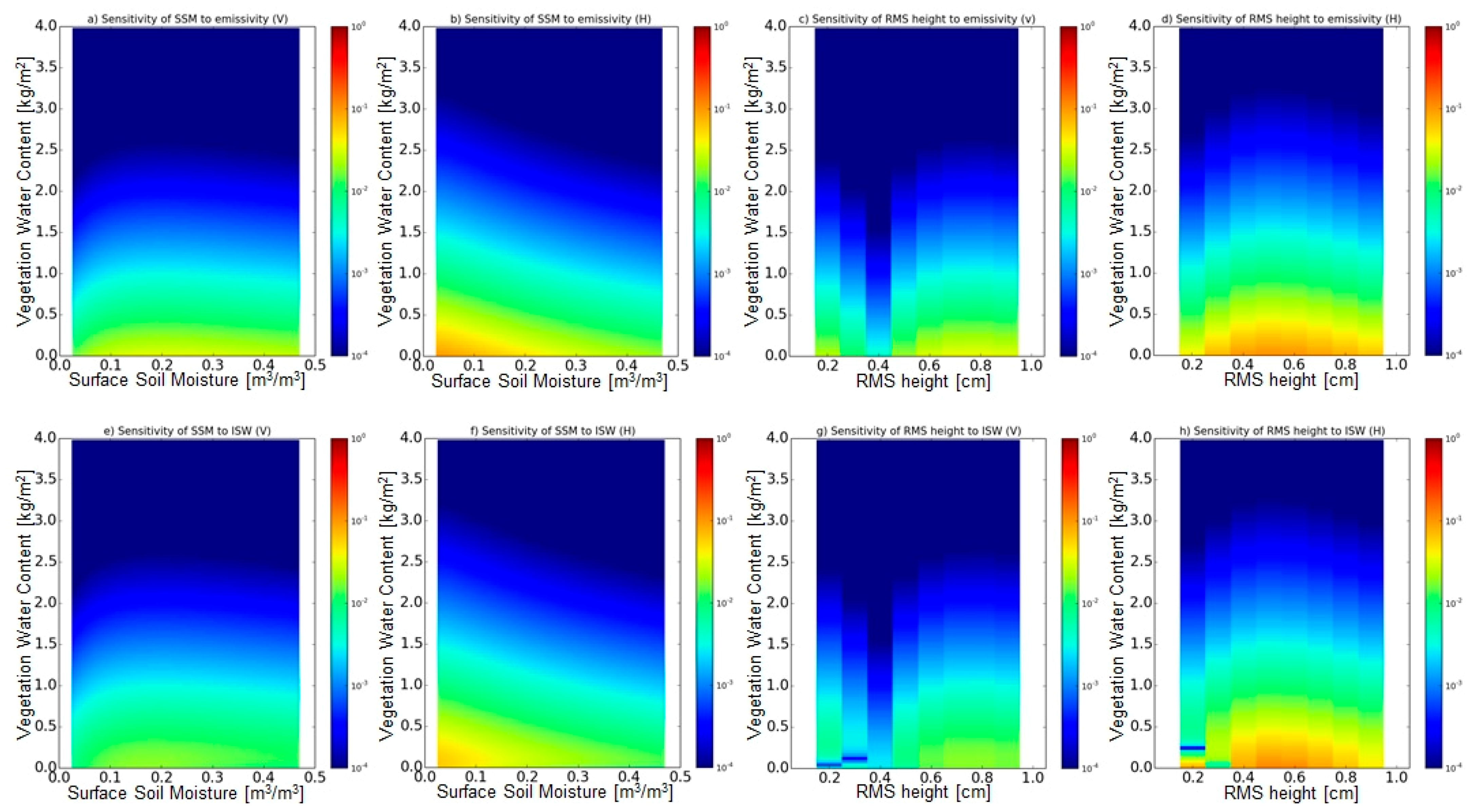 Remotesensing 09 00655 g008 550