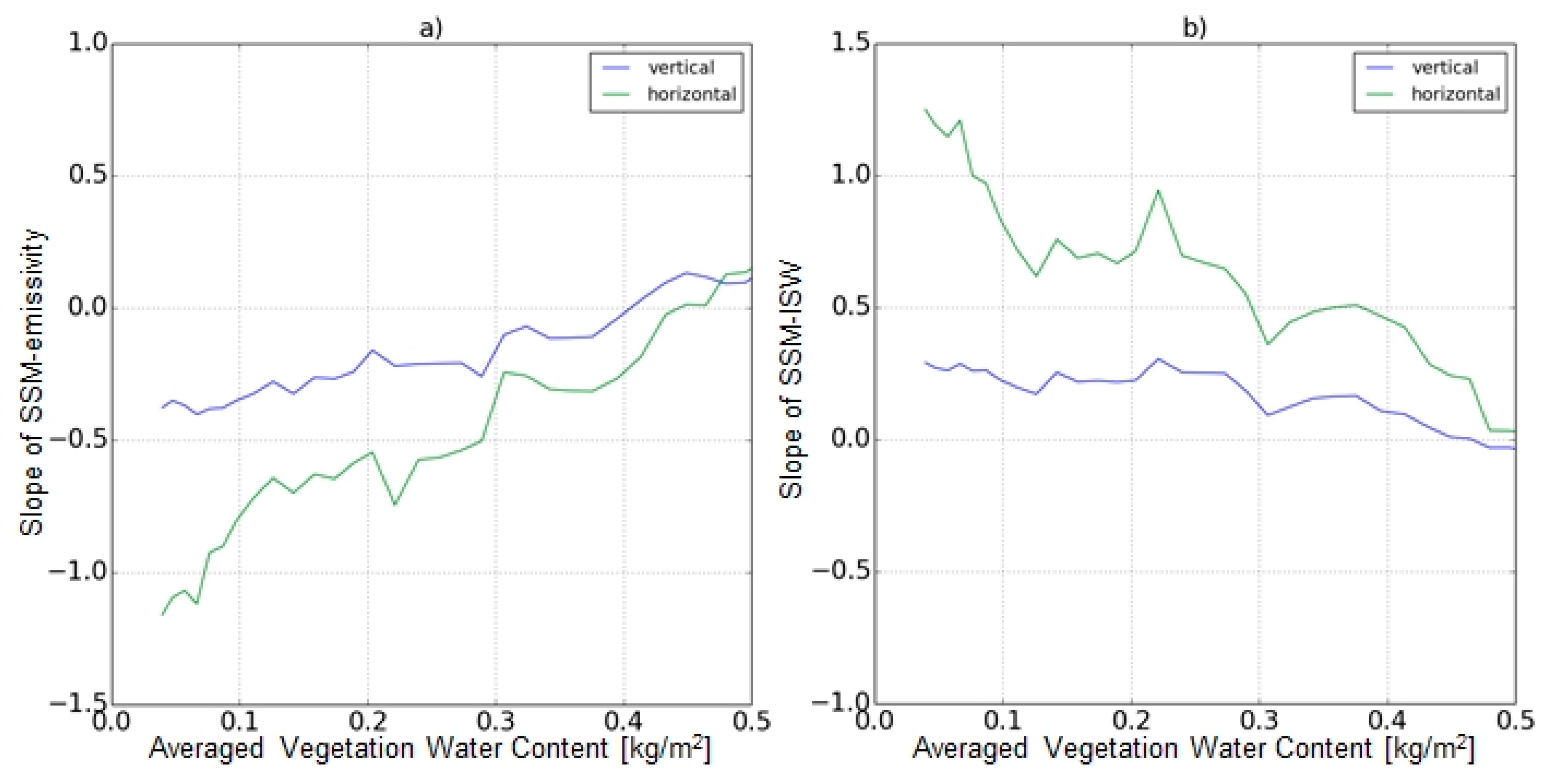 Remotesensing 09 00655 g009 550