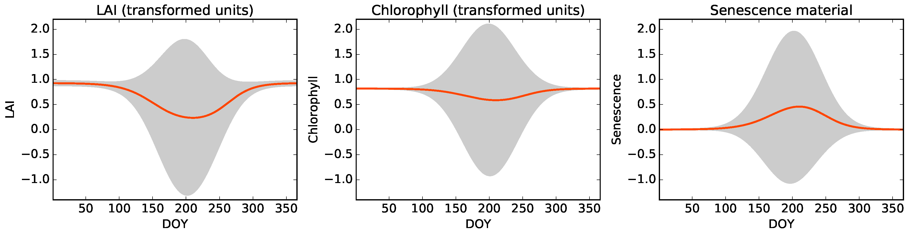 Remotesensing 09 00656 g002 550