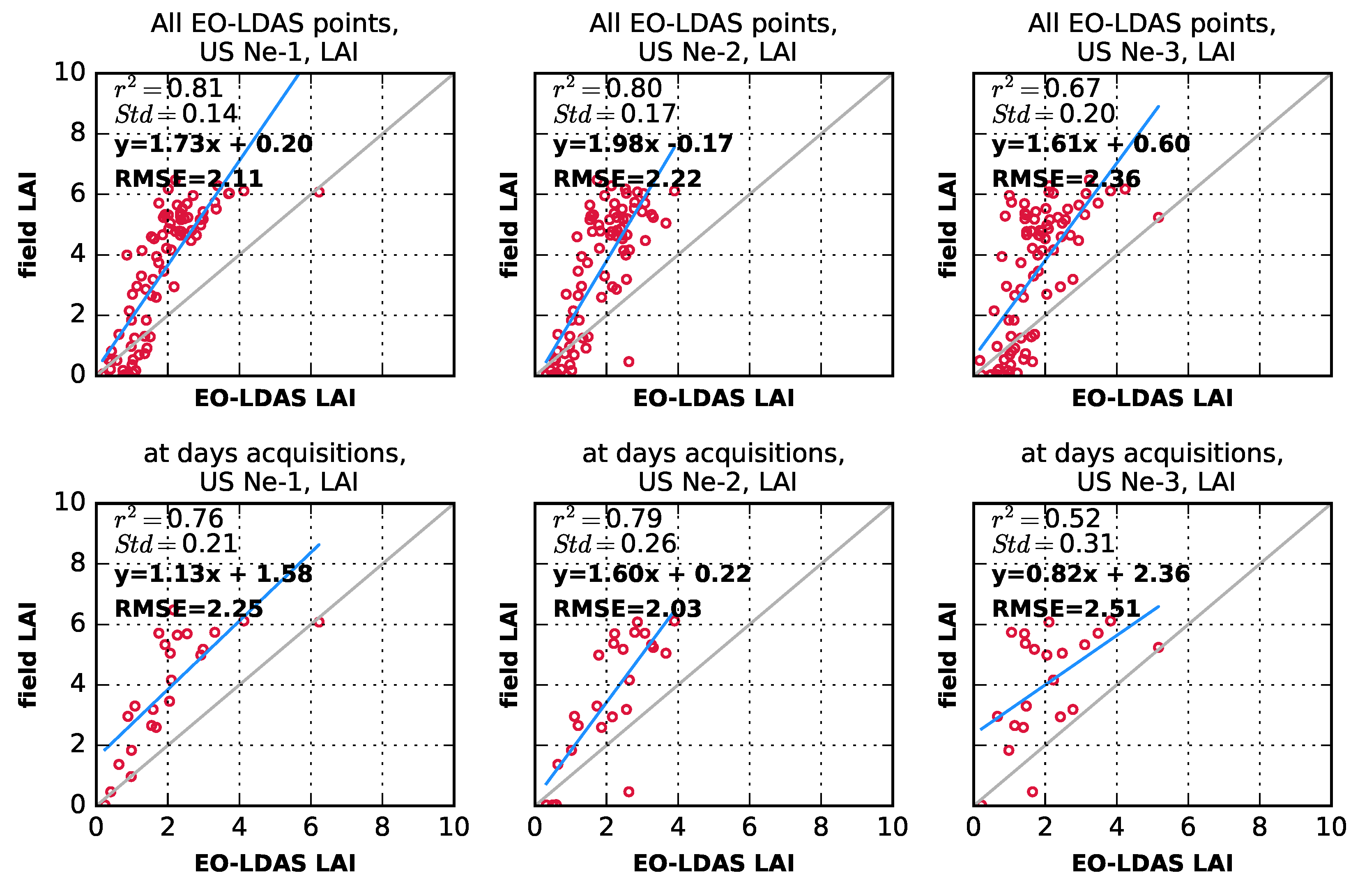 Remotesensing 09 00656 g009 550