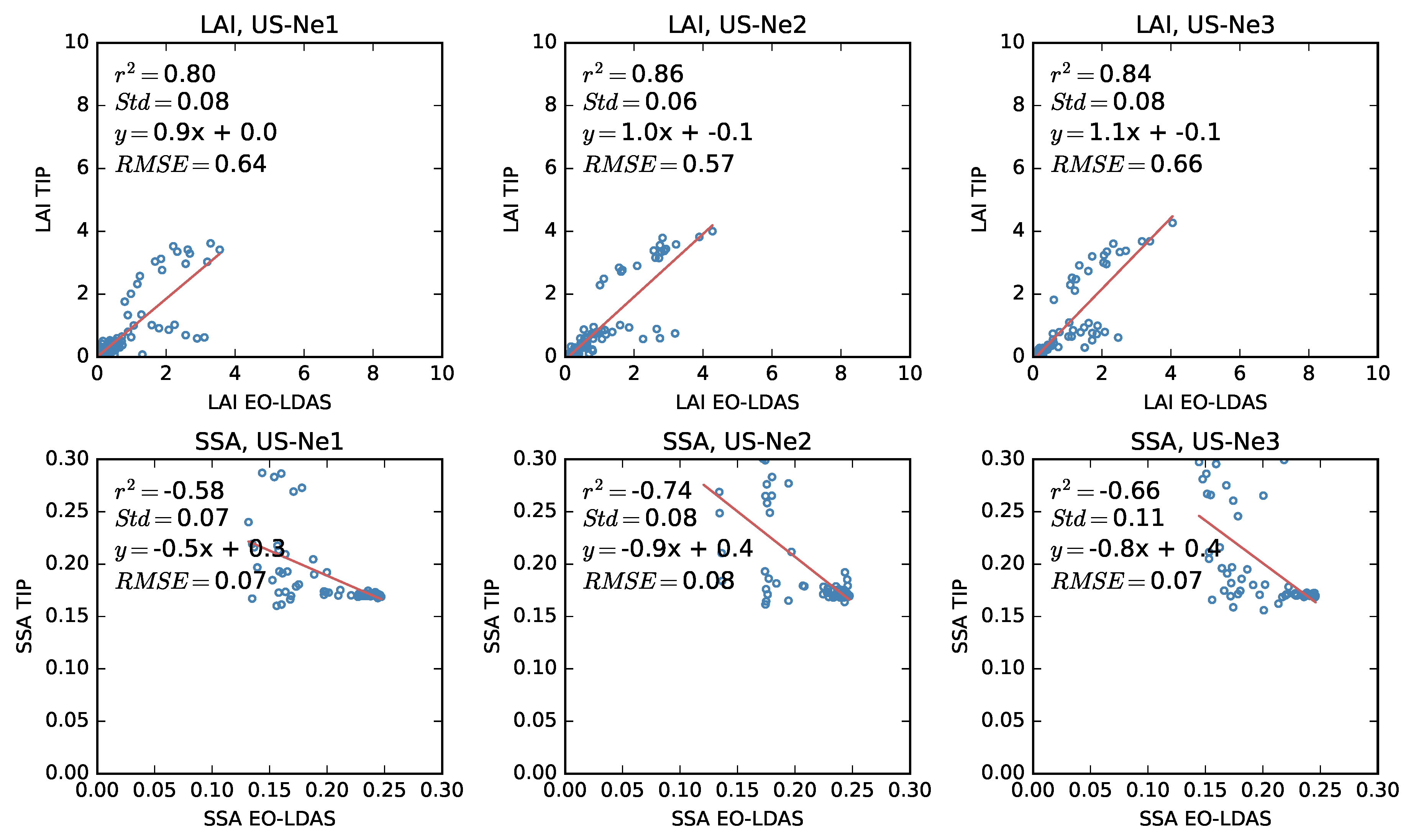 Remotesensing 09 00656 g017 550