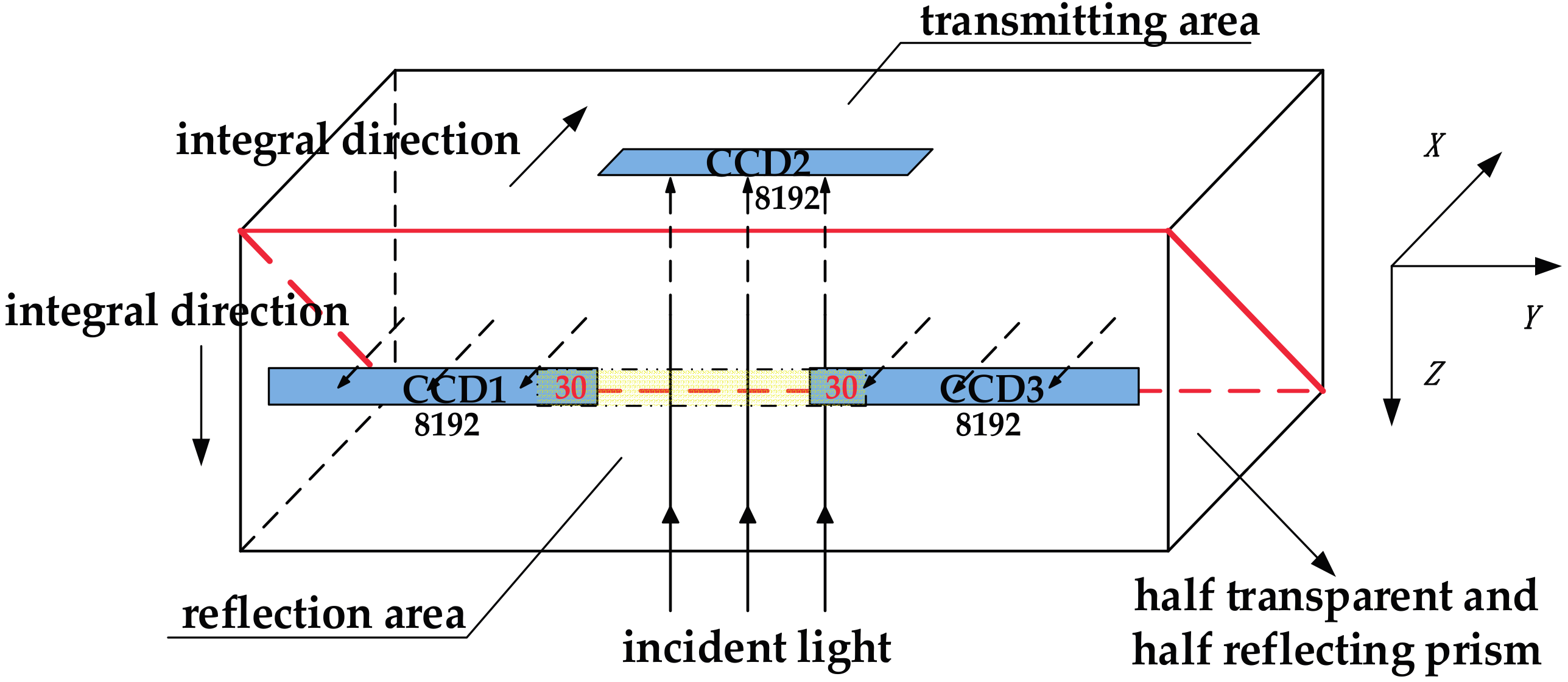 Remotesensing 09 00658 g001 550