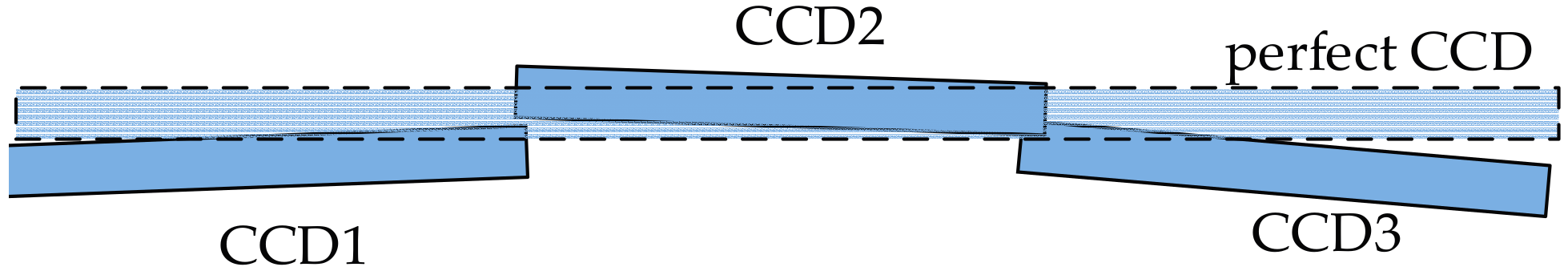 Remotesensing 09 00658 g003 550