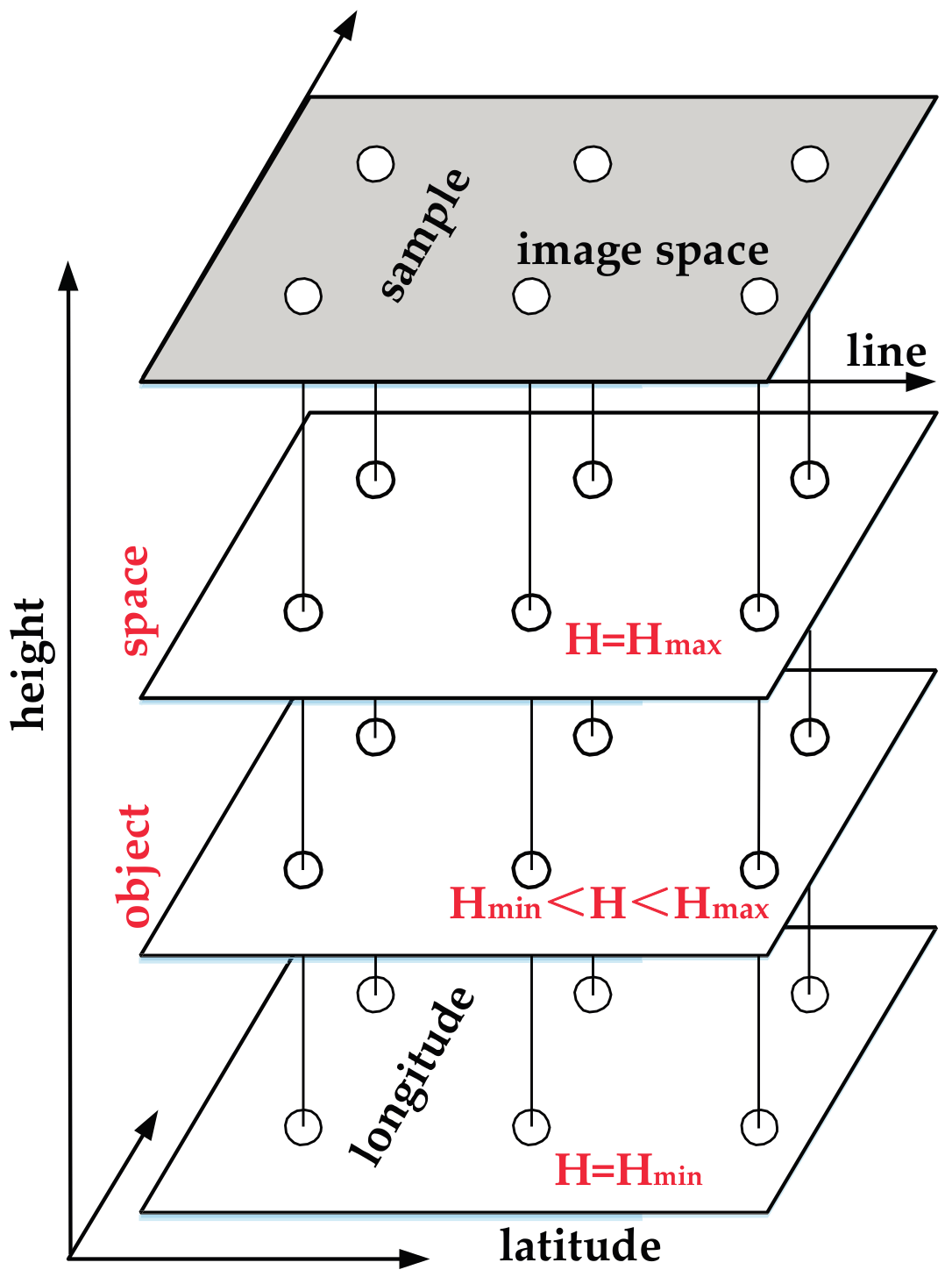 Remotesensing 09 00658 g004 550