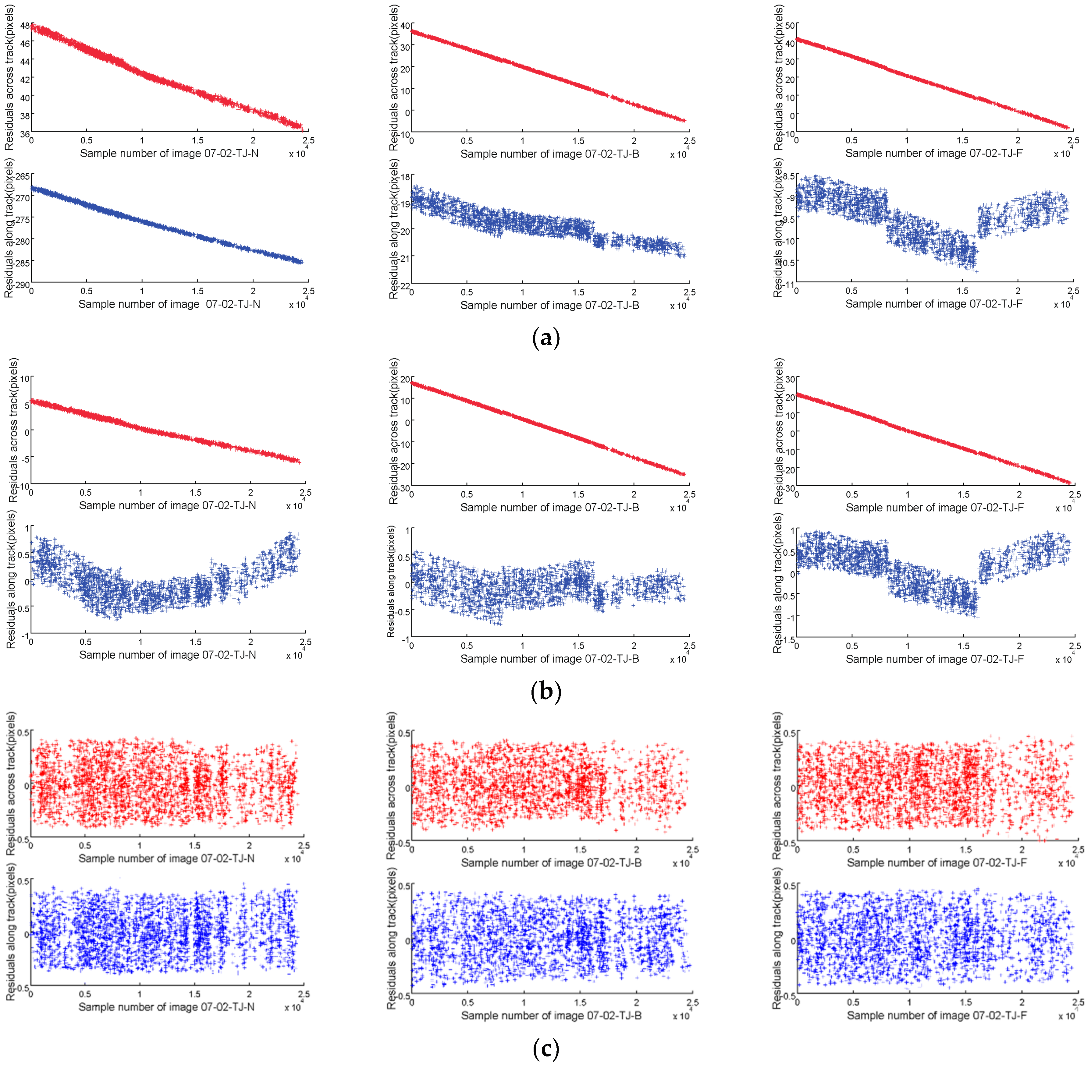 Remotesensing 09 00658 g009 550
