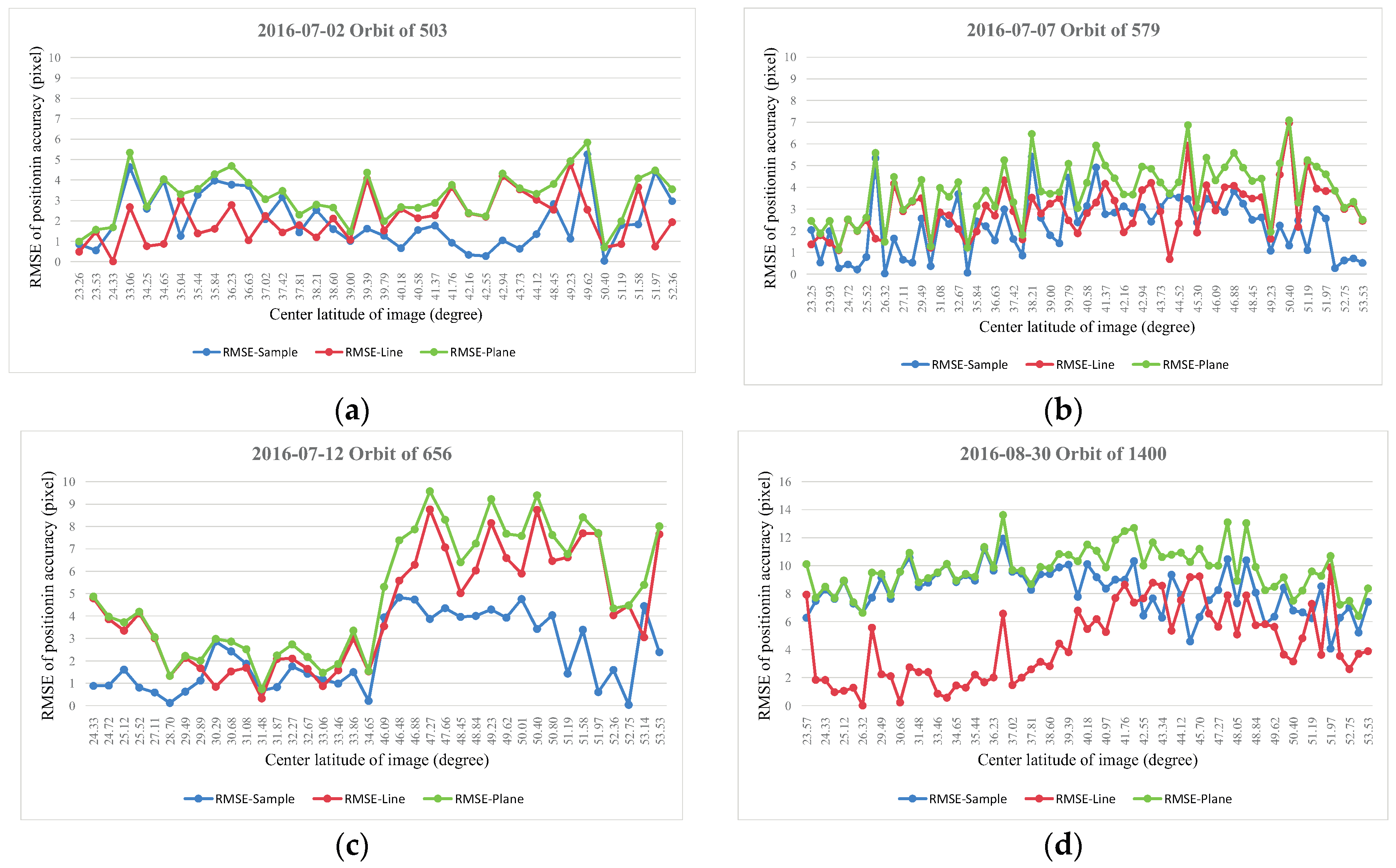 Remotesensing 09 00658 g010 550