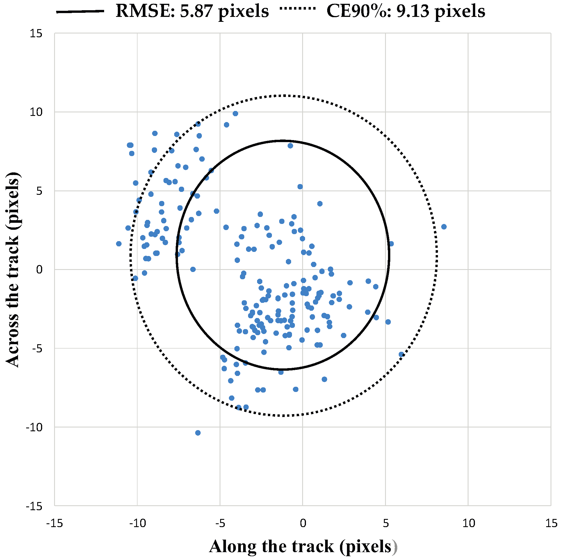 Remotesensing 09 00658 g011 550