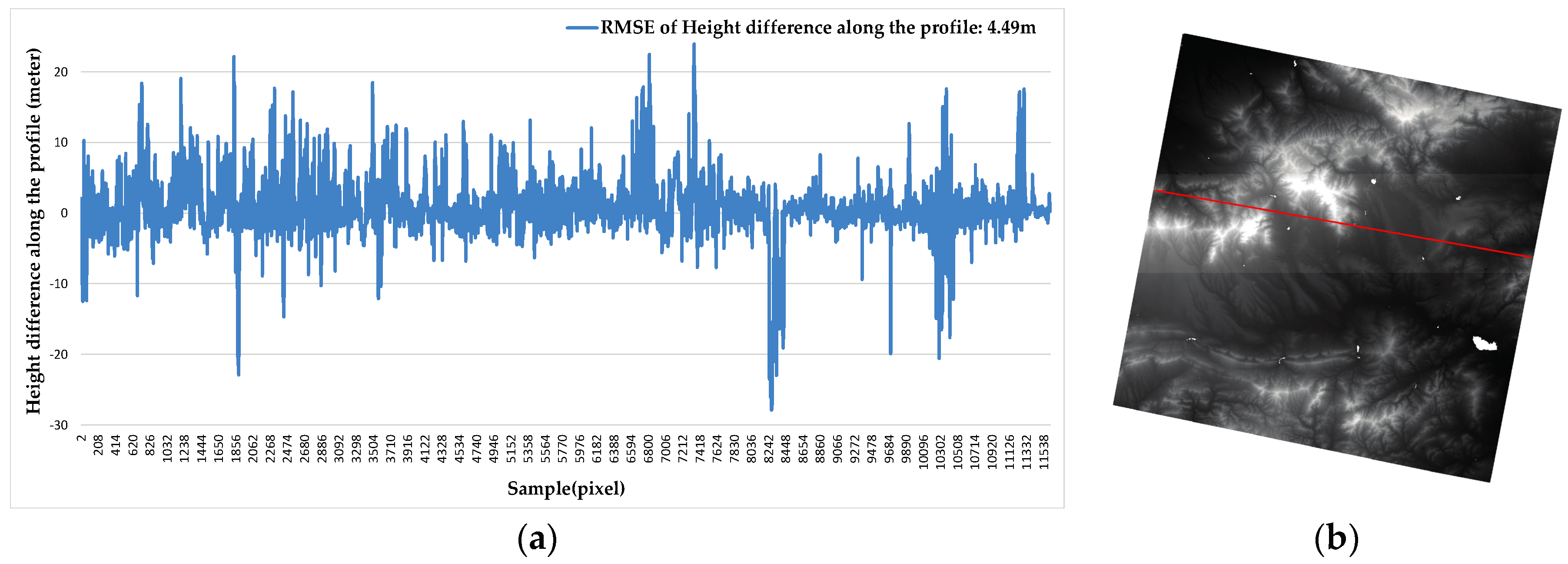 Remotesensing 09 00658 g013 550