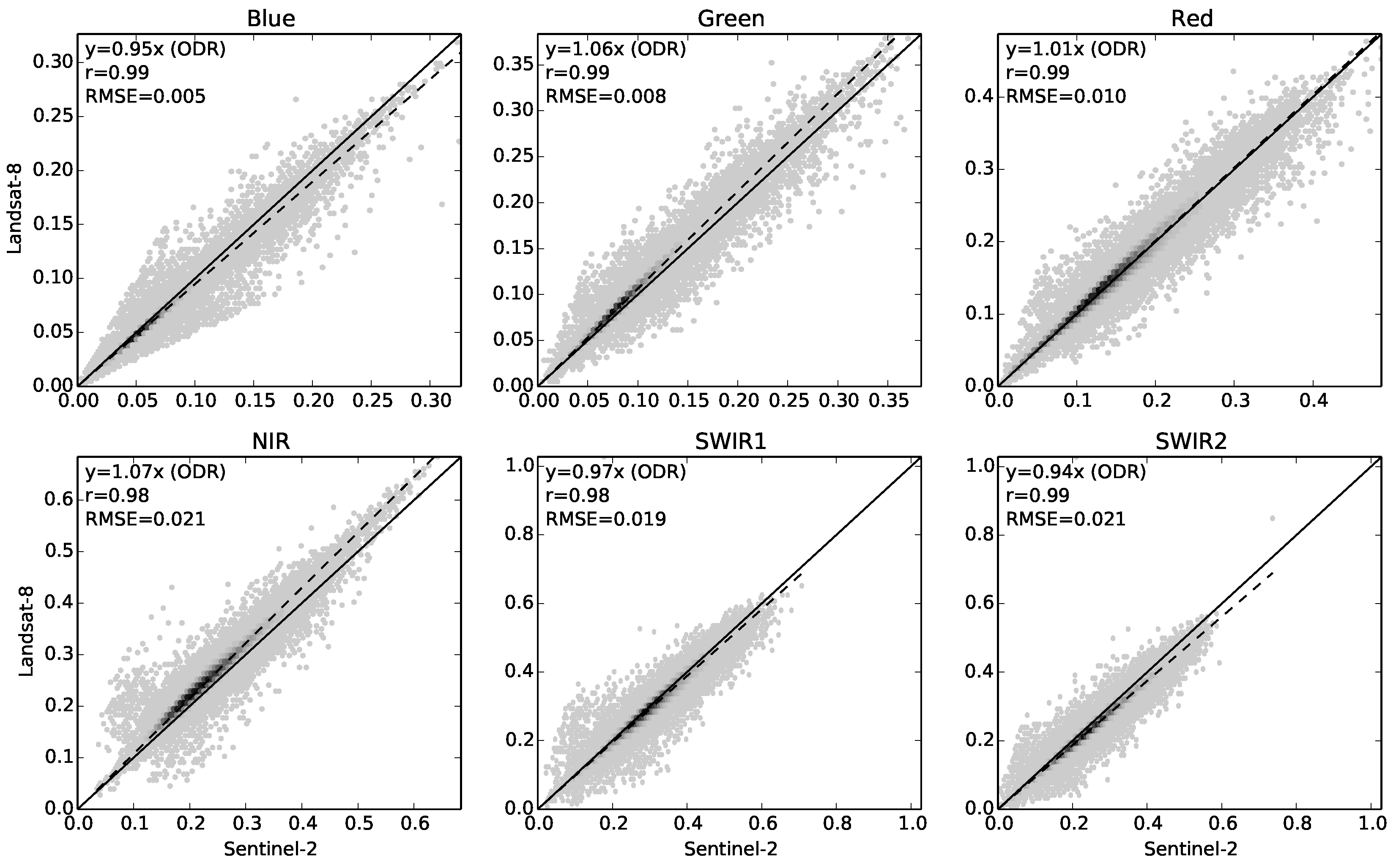 Remotesensing 09 00659 g003 550