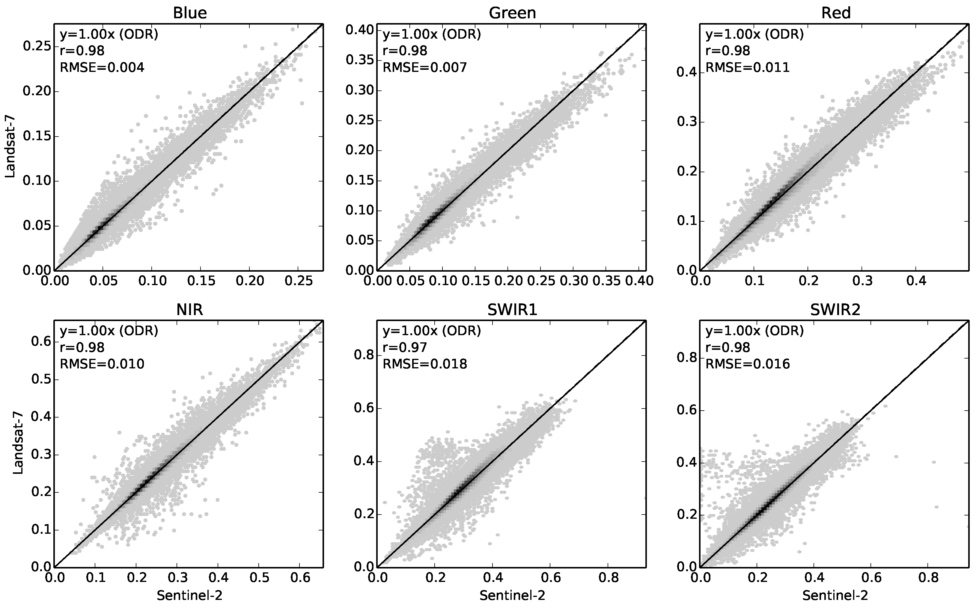 Remotesensing 09 00659 g004 550