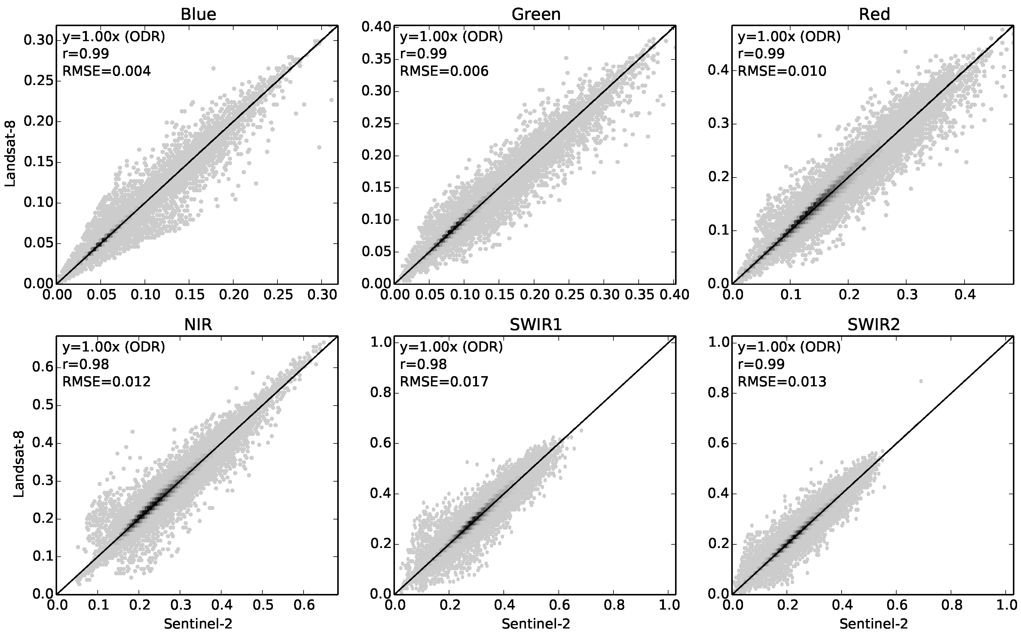Remotesensing 09 00659 g005 550