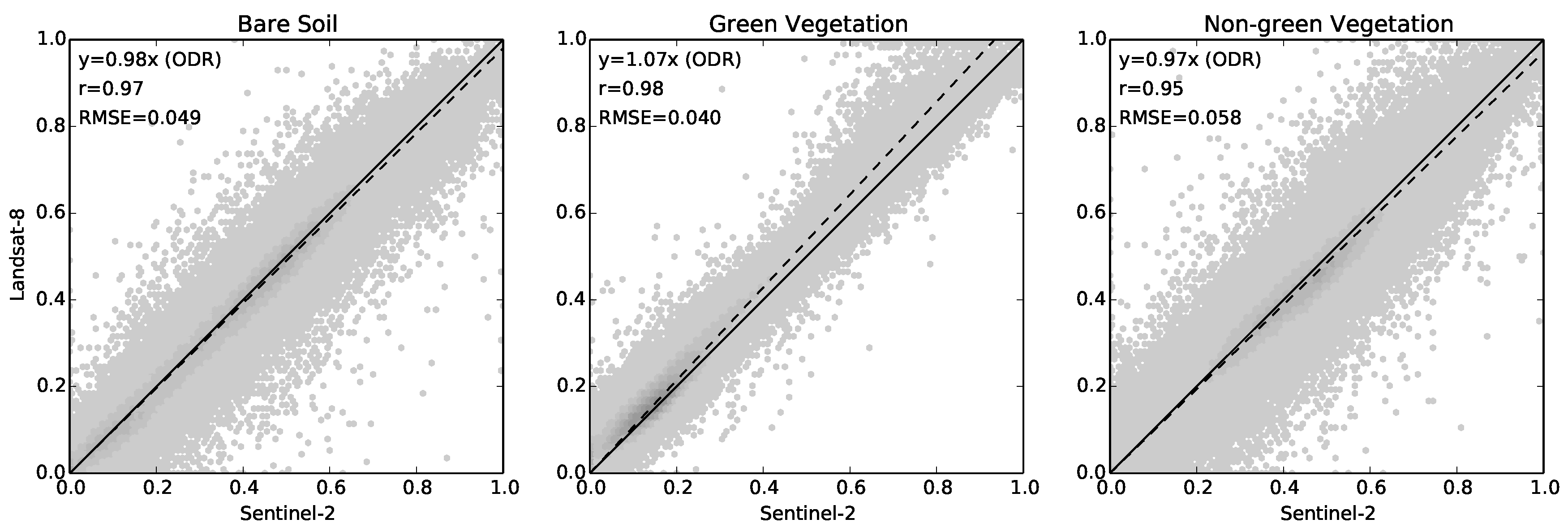 Remotesensing 09 00659 g006 550